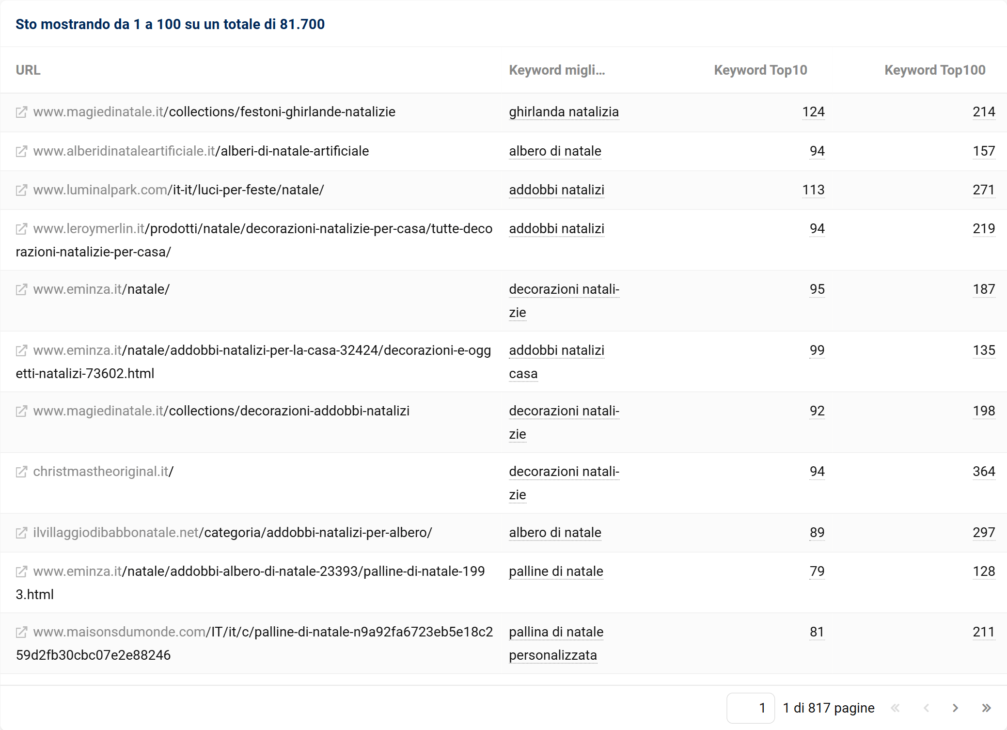 URL principali intento Do per lista natale