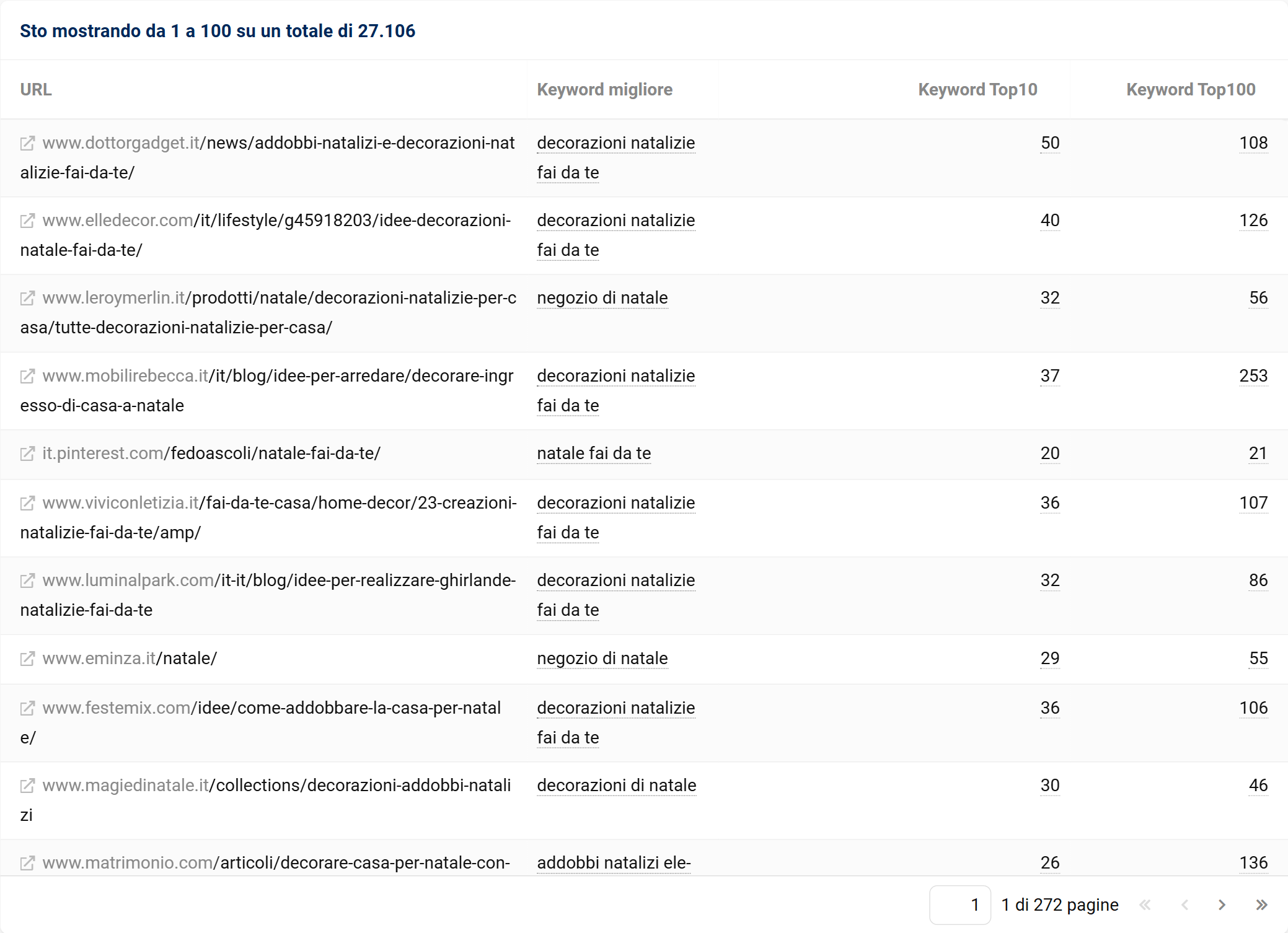 URL know per la lista di natale