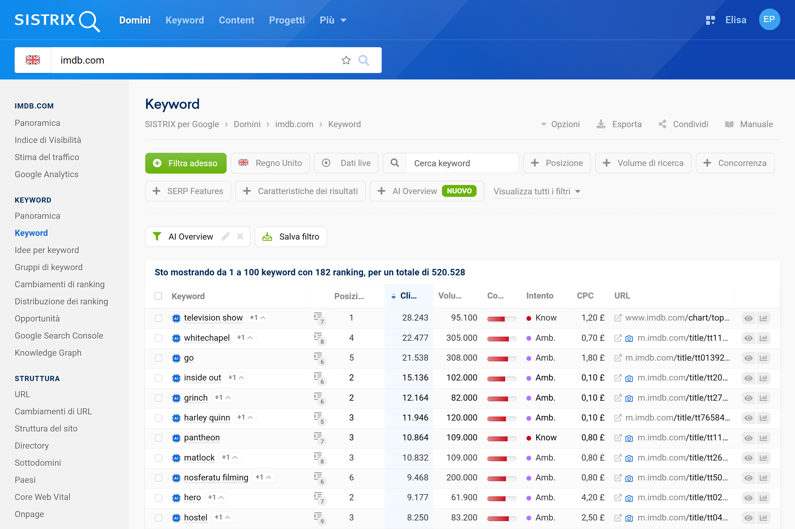 AI Overview su SISTRIX