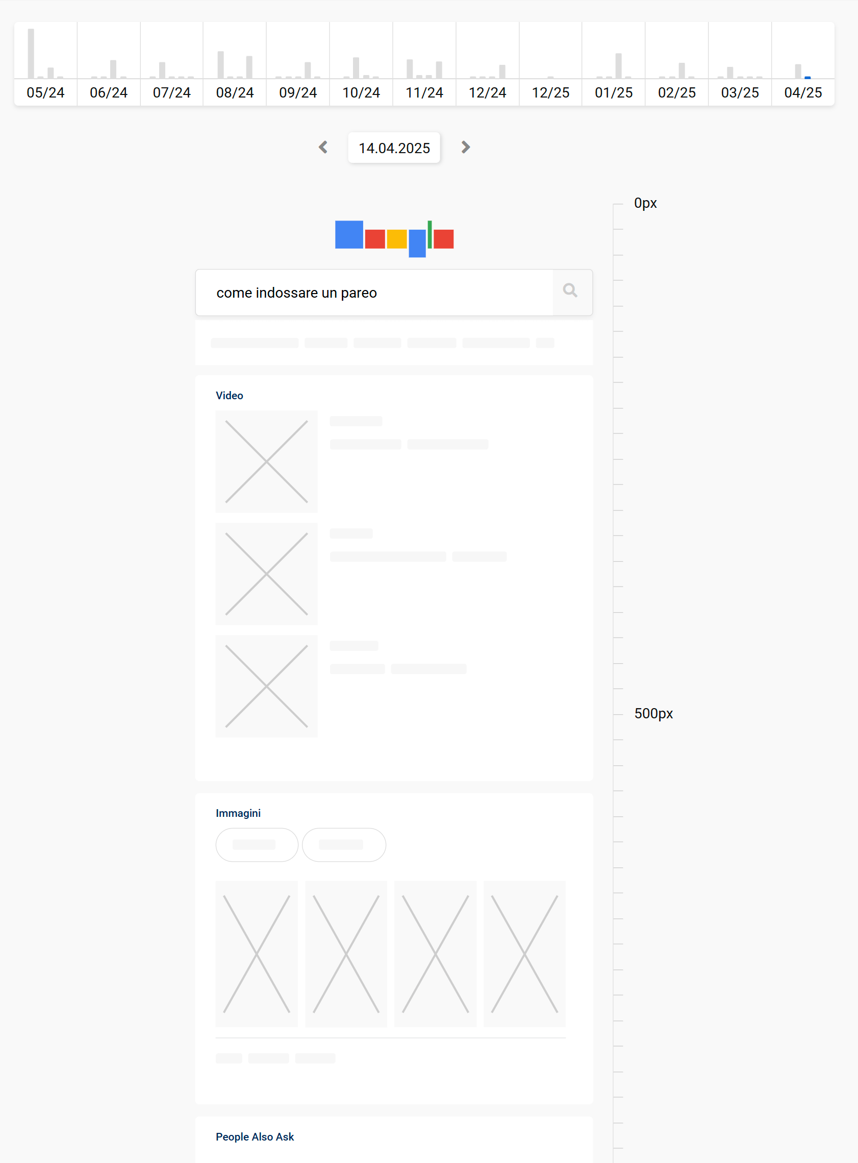 Keyword "come indossare un pareo": layout della SERP su SISTRIX
