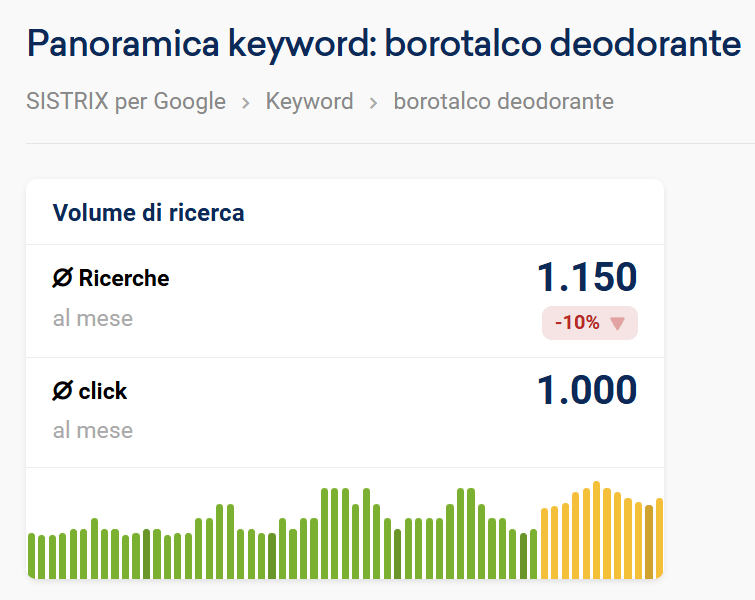 Labs feature relativa alla previsione del traffico su SISTRIX