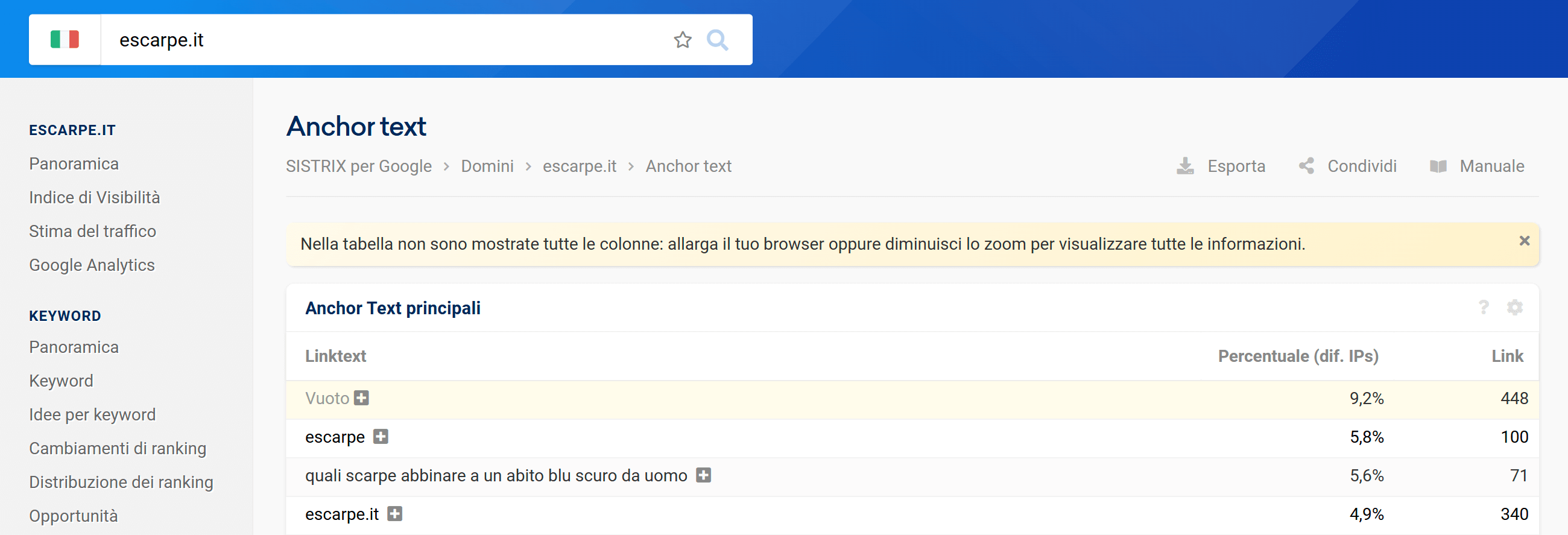 Anchor Text di escarpe.it su SISTRIX