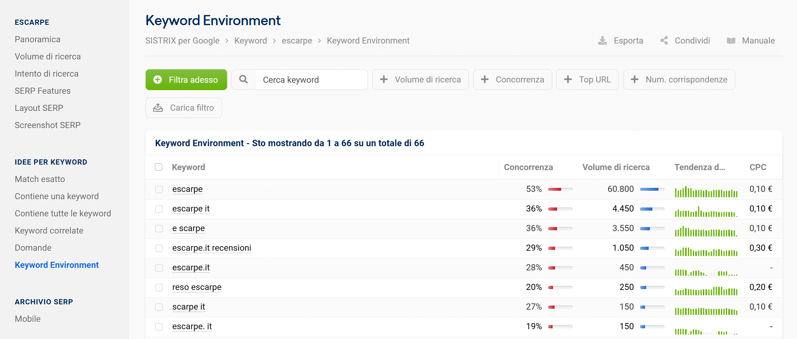 Keyword Environment di SISTRIX