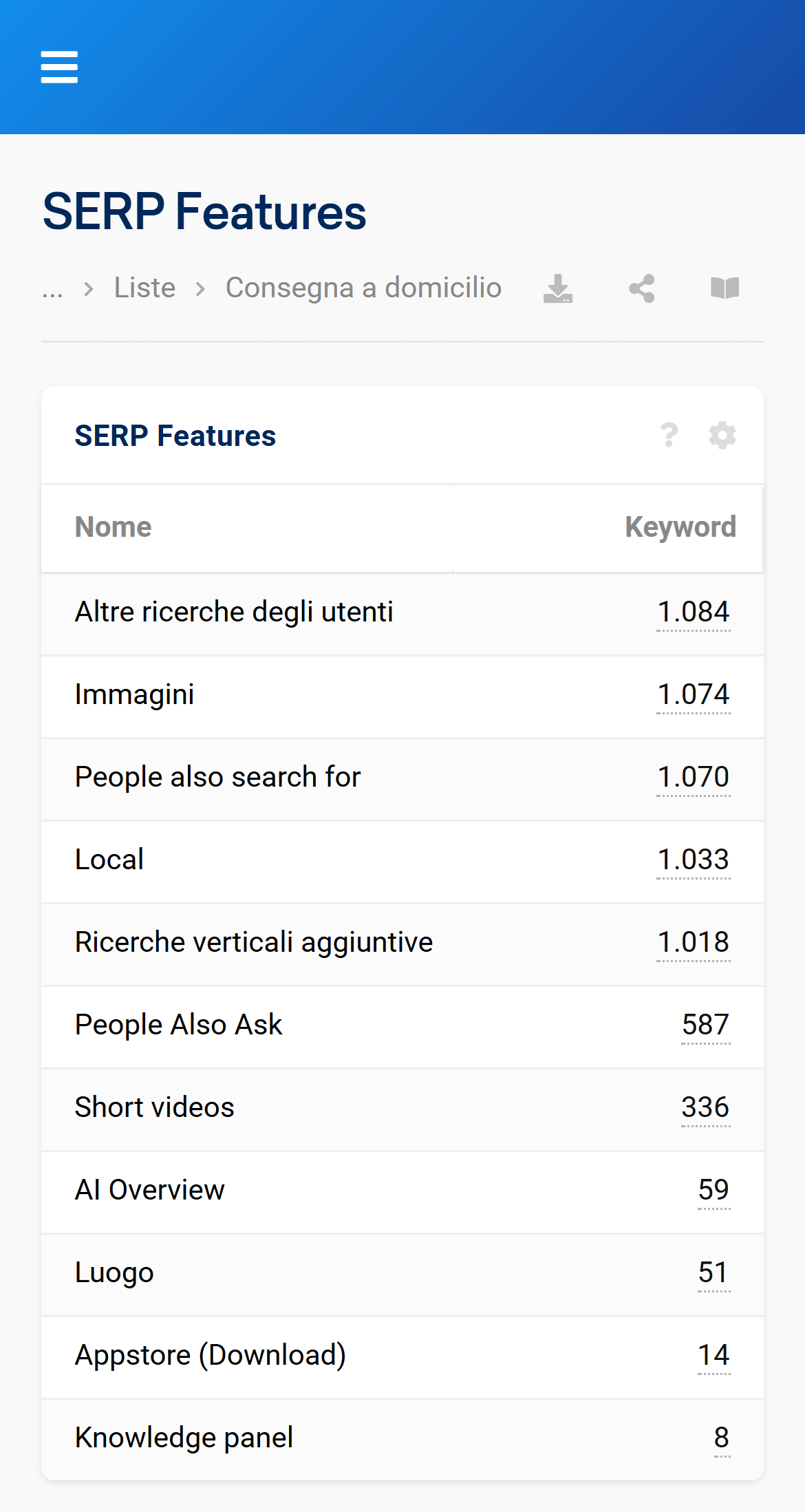 SERP Features per consegna a domicilio