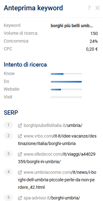 Anteprima della keyword su SISTRIX