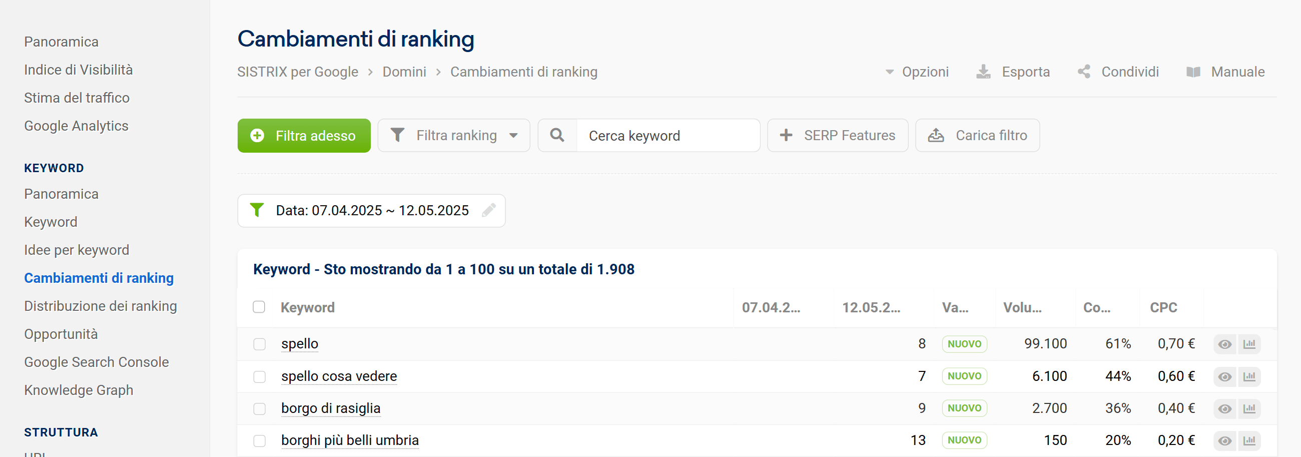 Cambiamenti di ranking su SISTRIX