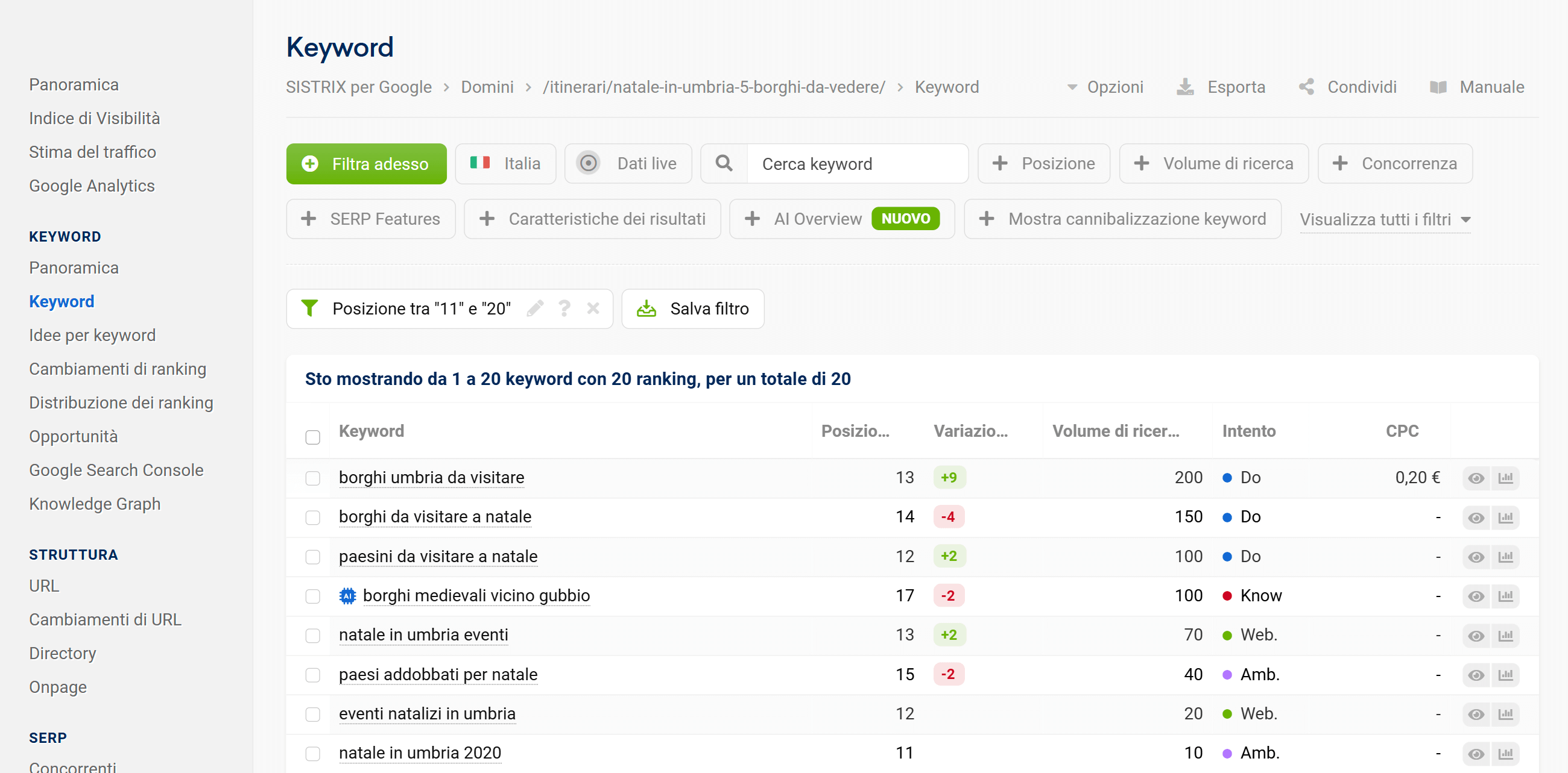 Sezione keyword di SISTRIX con filtro per la posizione tra 11 e 20