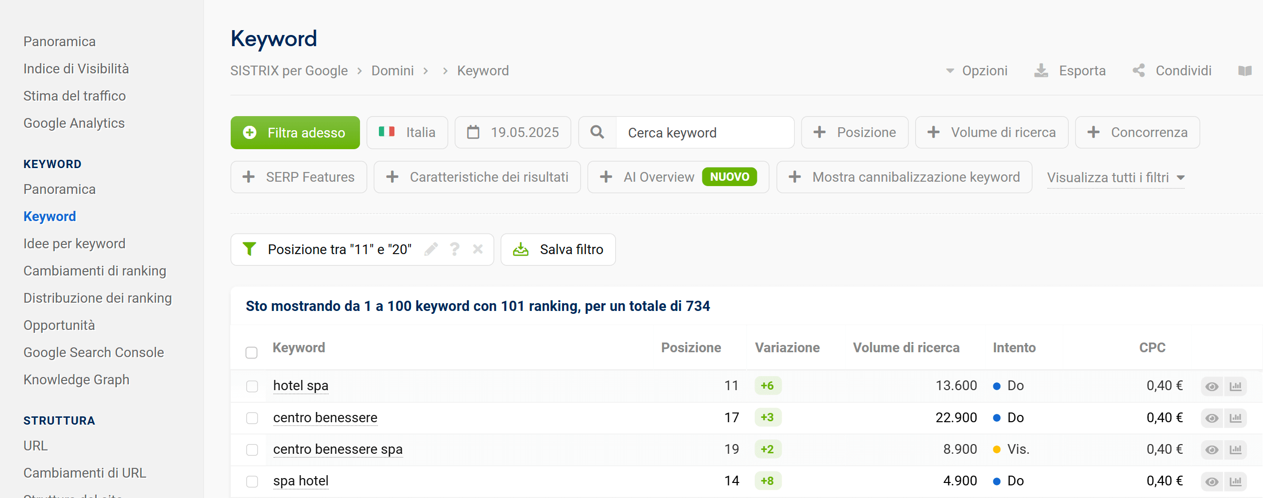 Sezione keyword di SISTRIX con filtro per posizione
