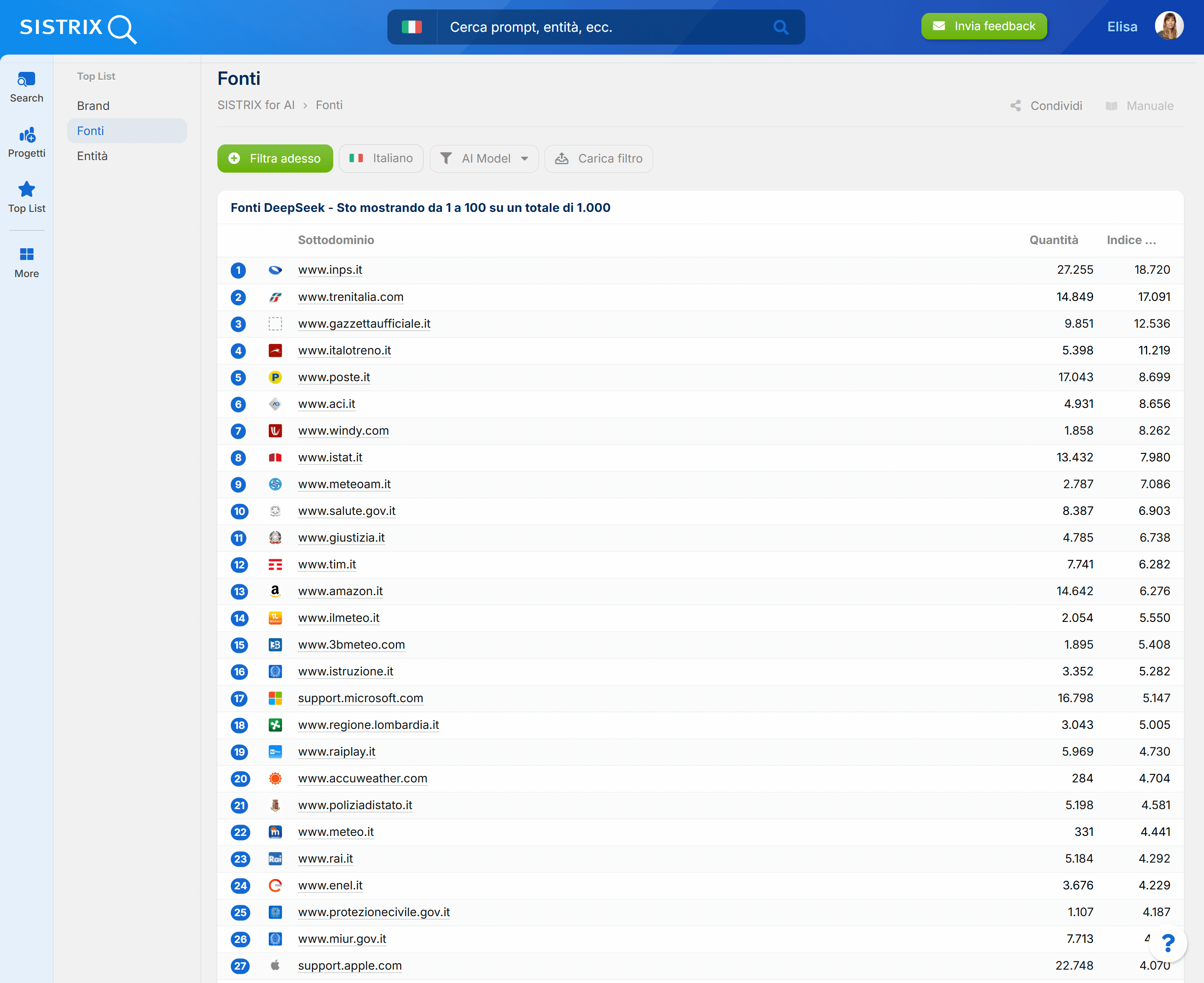 Fonti più citate da DeepSeek