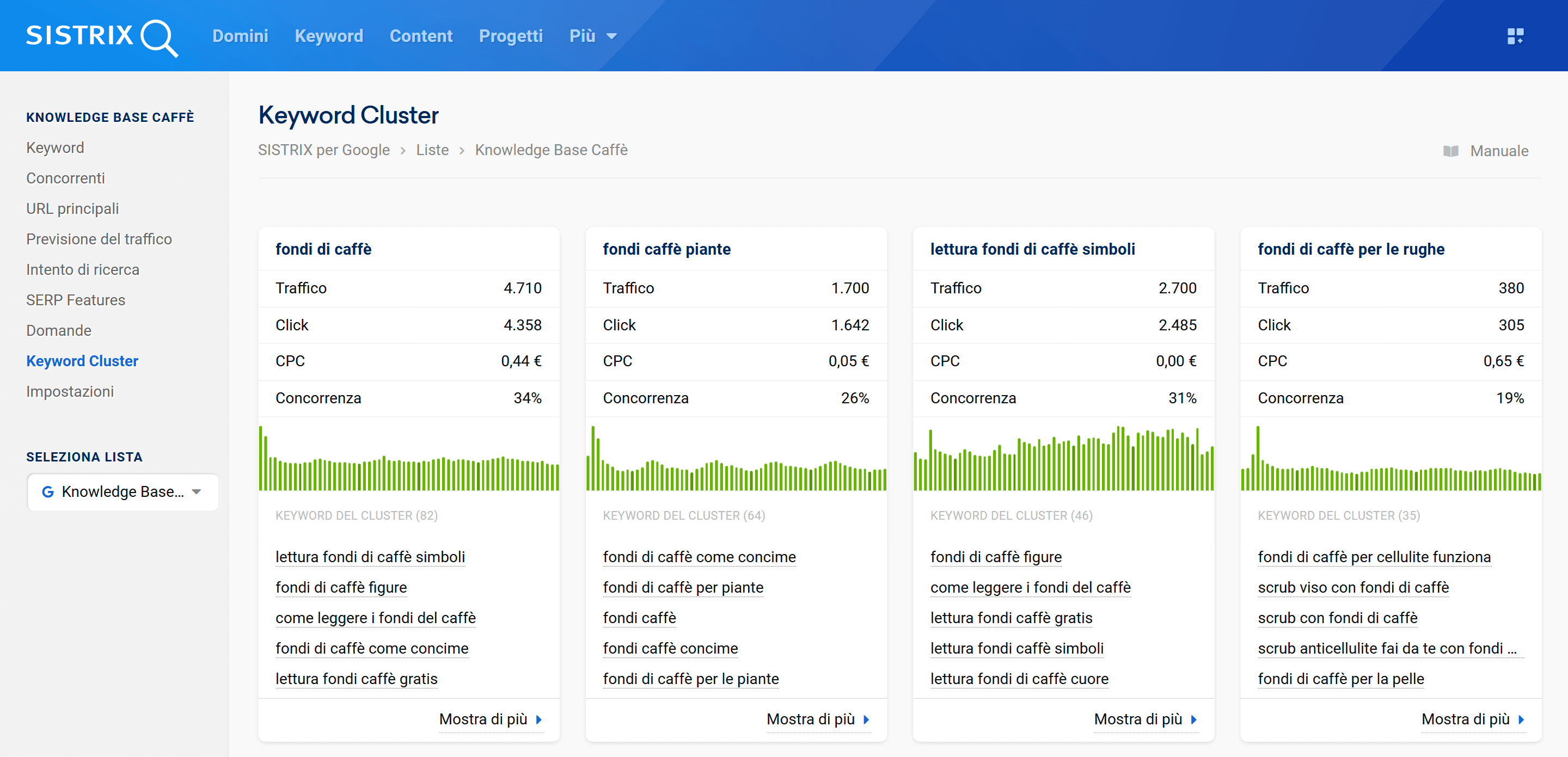 Esempio di cluster per una lista