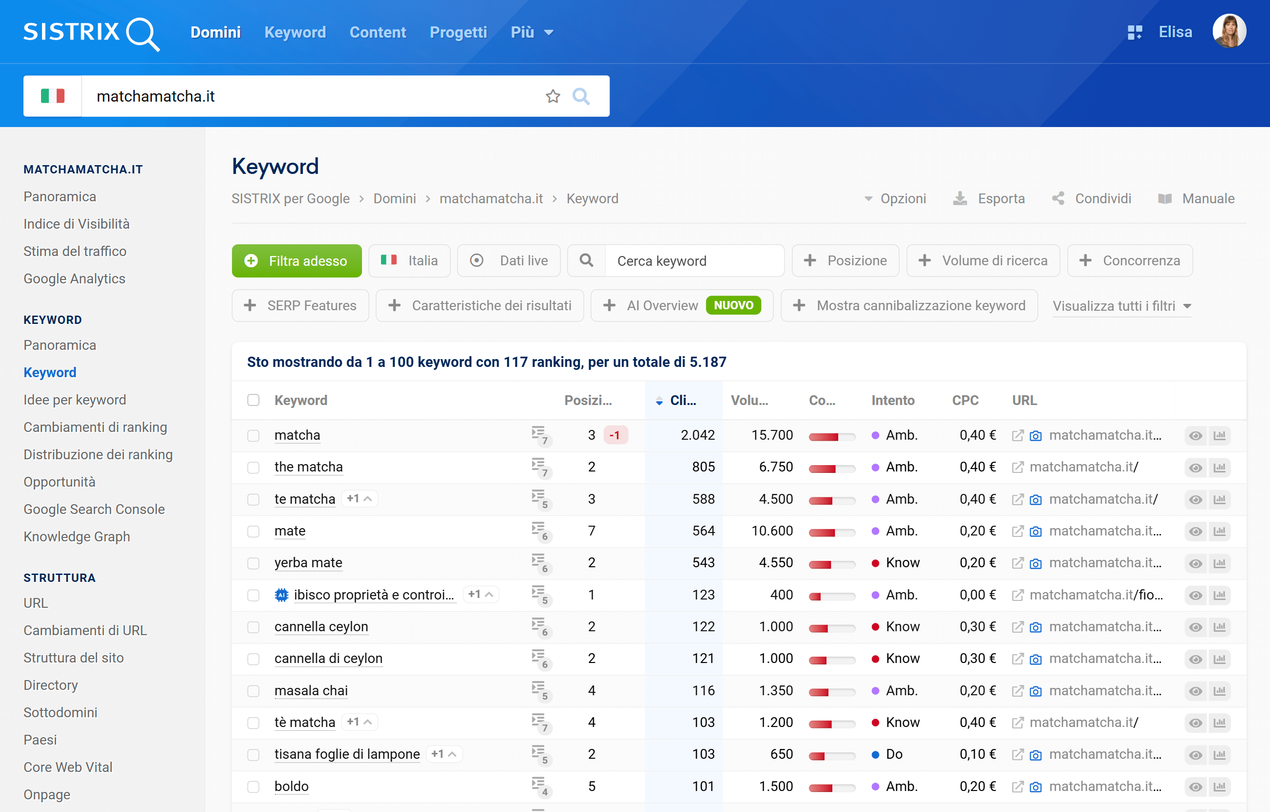 Keyword del dominio matchamatcha.it su SISTRIX