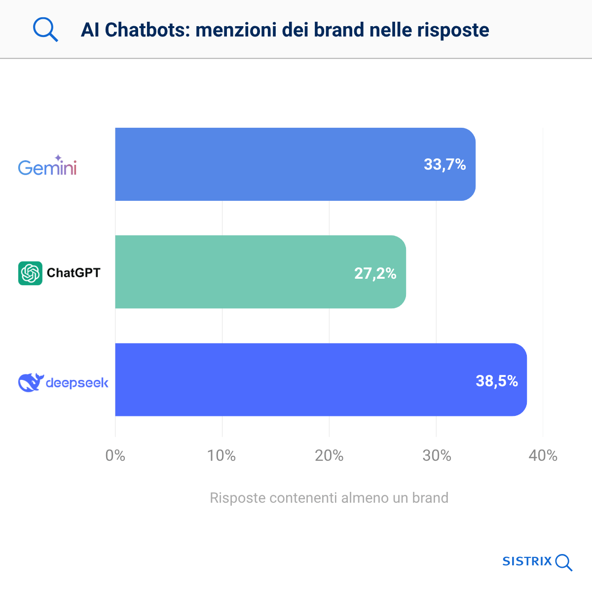 9. La citazione dei brand non è uno standard.