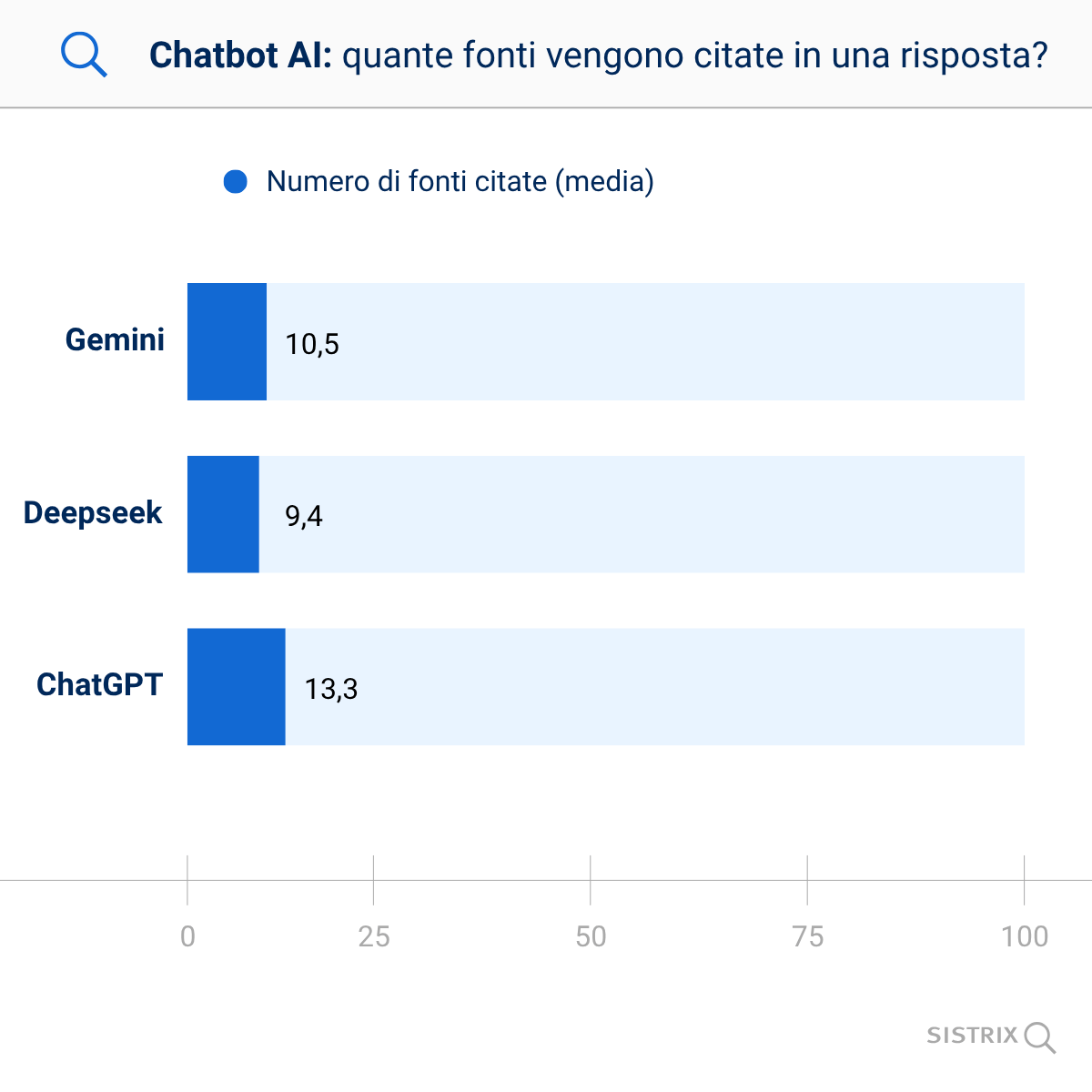 2. Se citate, le fonti sono numerose