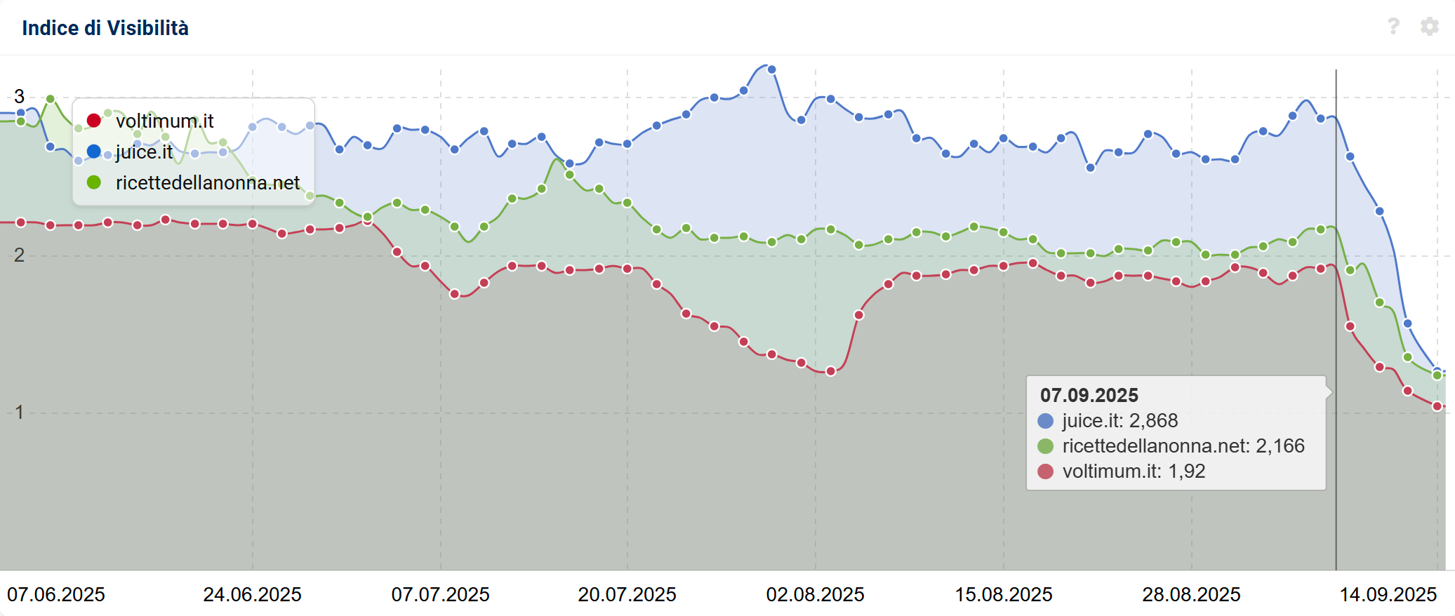 Esempio di domini possibilmente colpiti dallo Spam Update (SISTRIX)