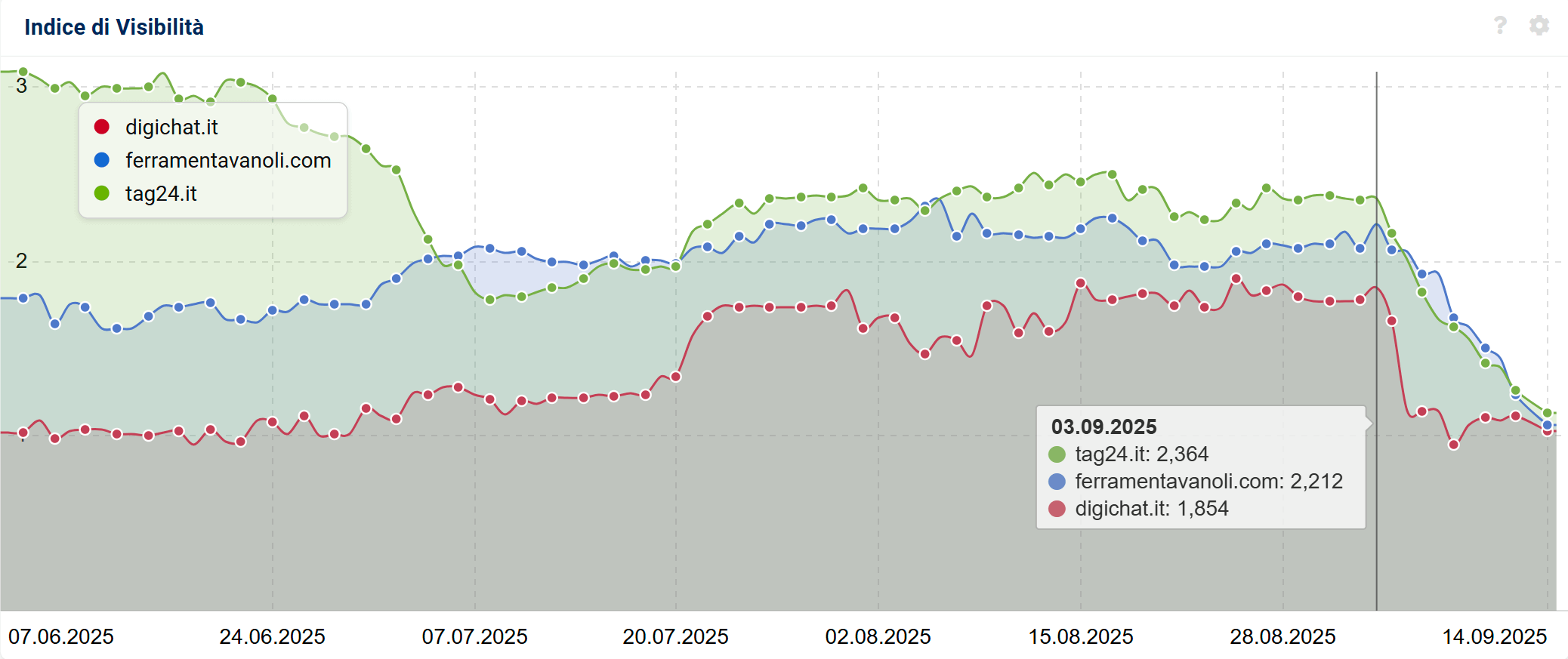 Esempio di domini possibilmente colpiti dallo Spam Update (SISTRIX)