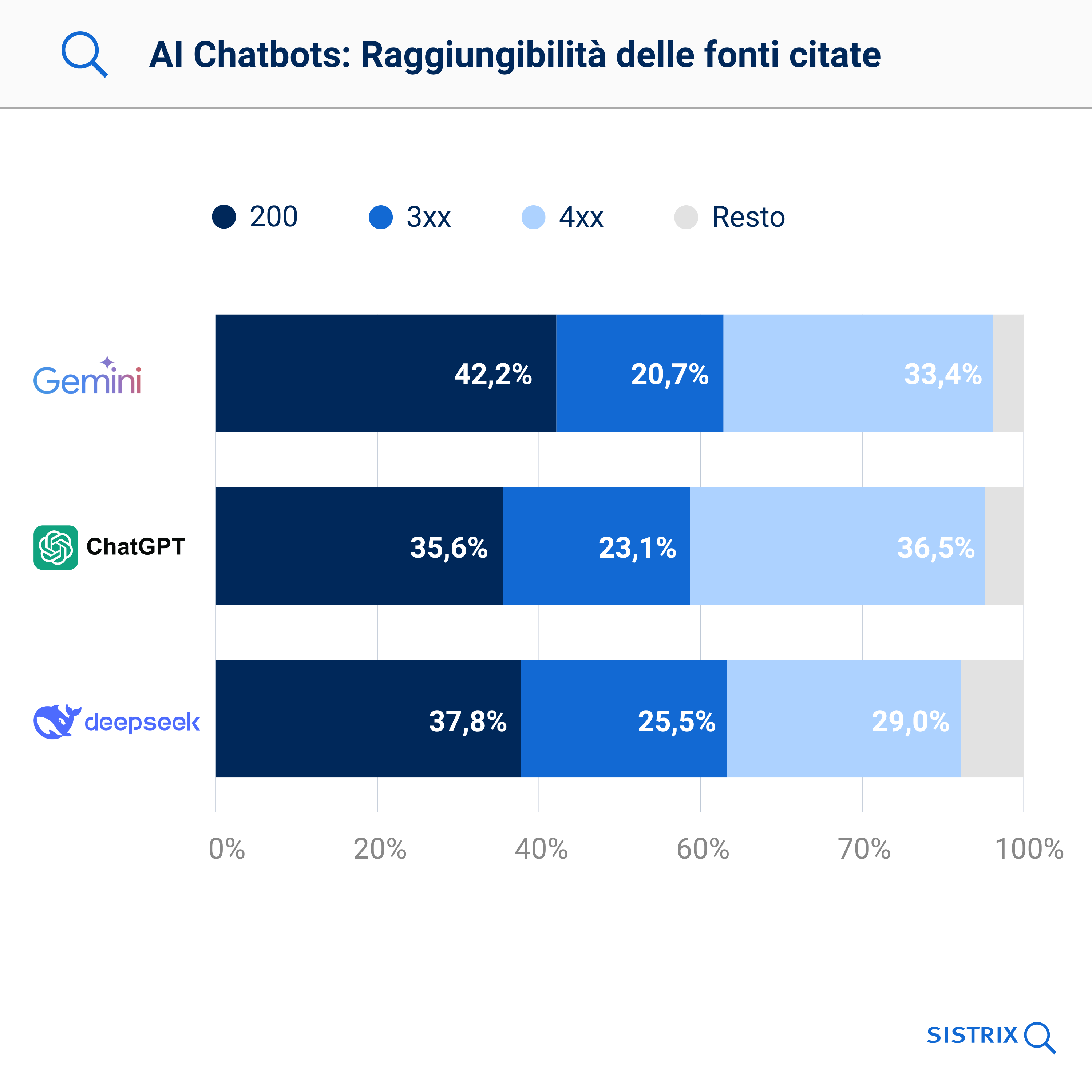 Raggiungibilità delle fonti dei sistemi AI