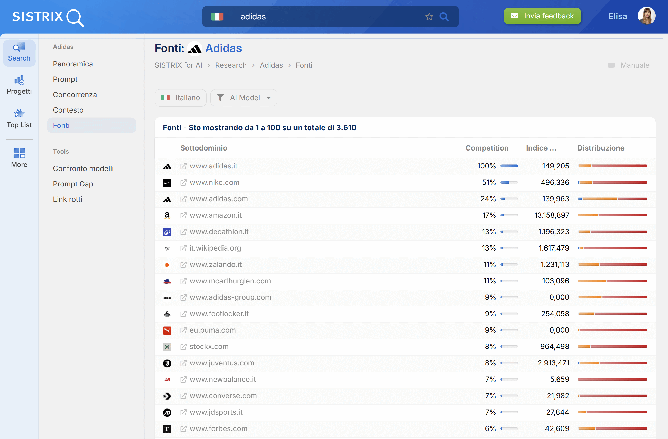 Fonti di un'entità su SISTRIX per AI/chatbot