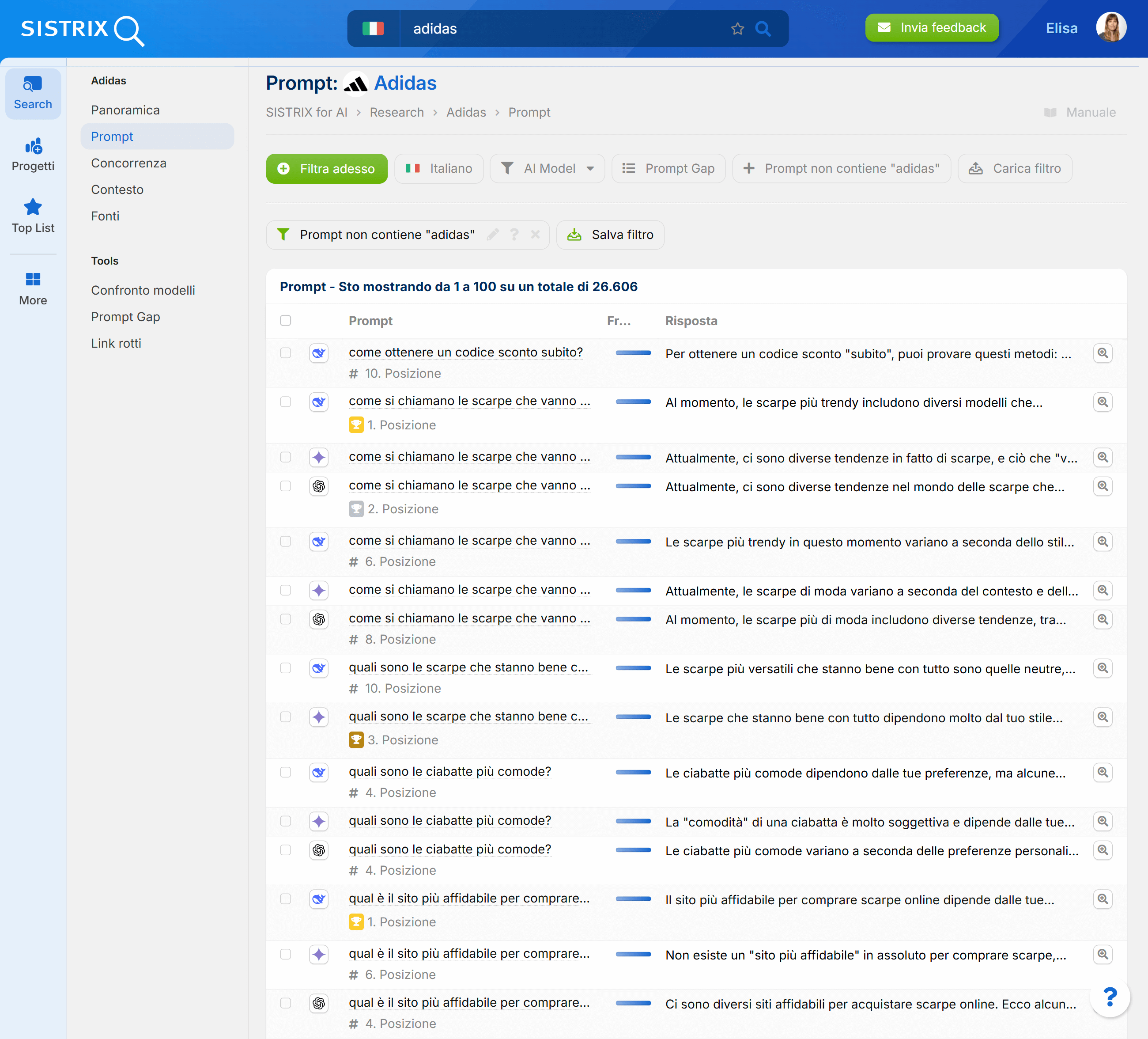 Panoramica dei prompt di adidas su SISTRIX
