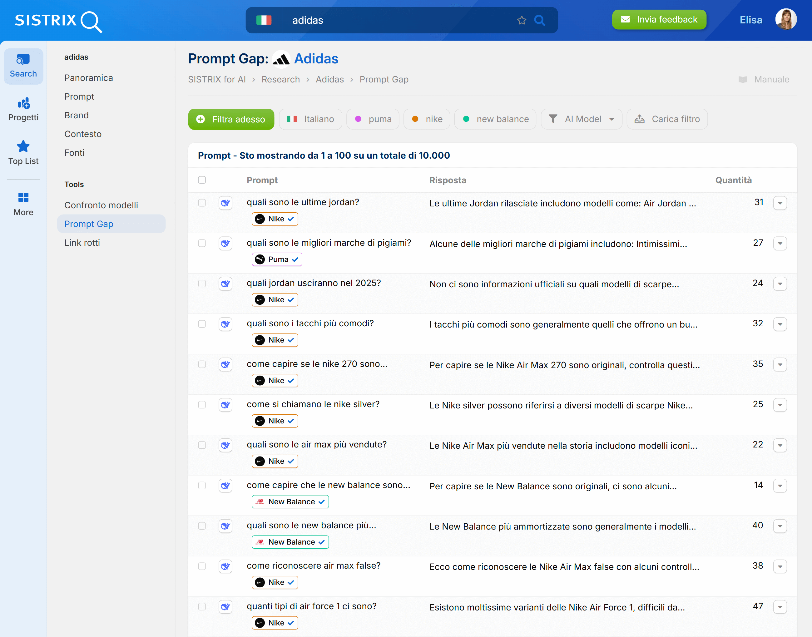 Analisi di Prompt Gap su SISTRIX