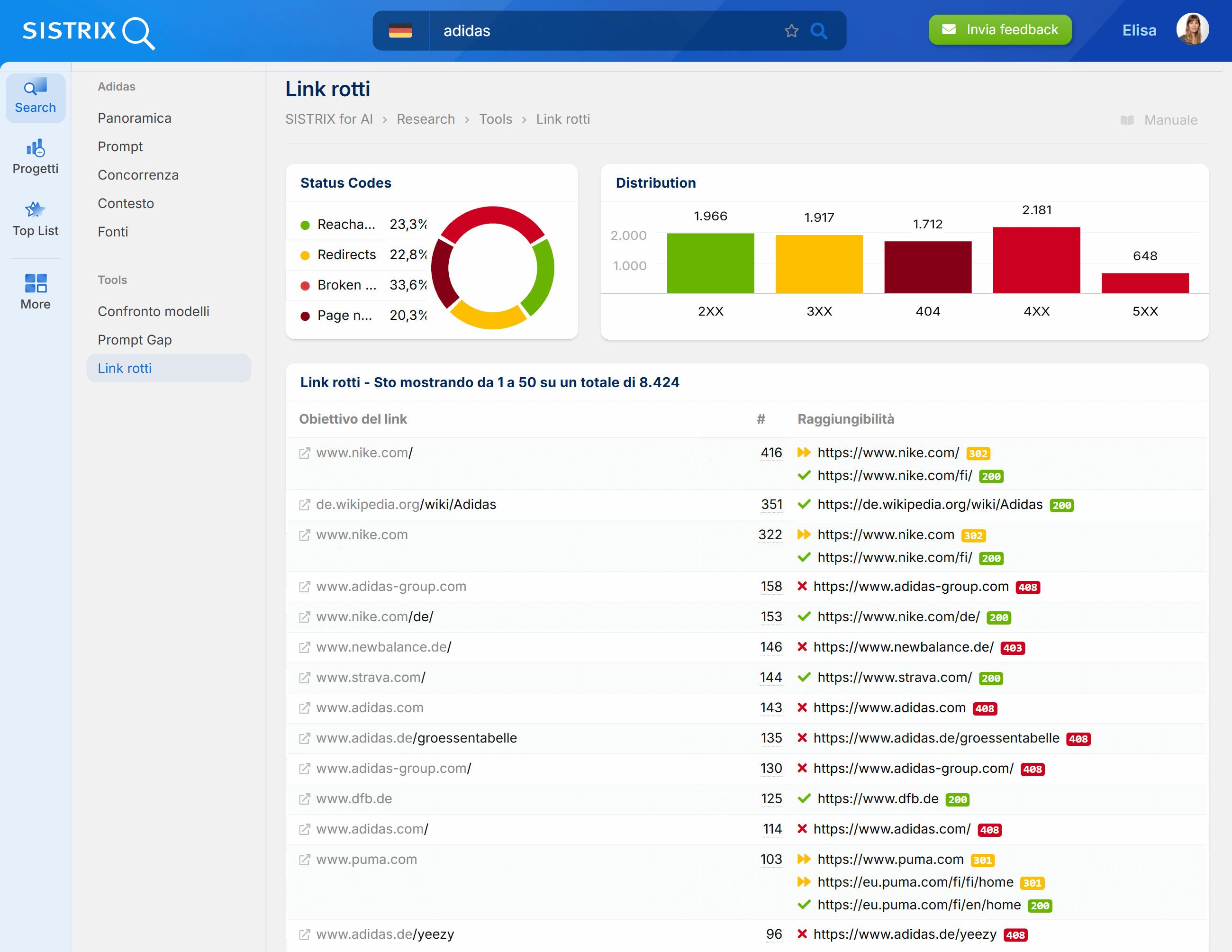 Esempio della sezione Link rotti sul tool AI di SISTRIX