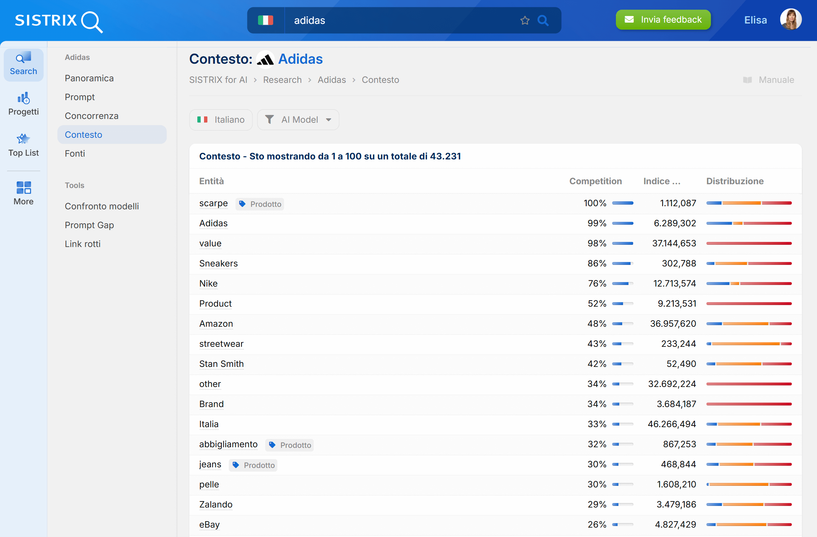 Contesto dell'entità di adidas su SISTRIX