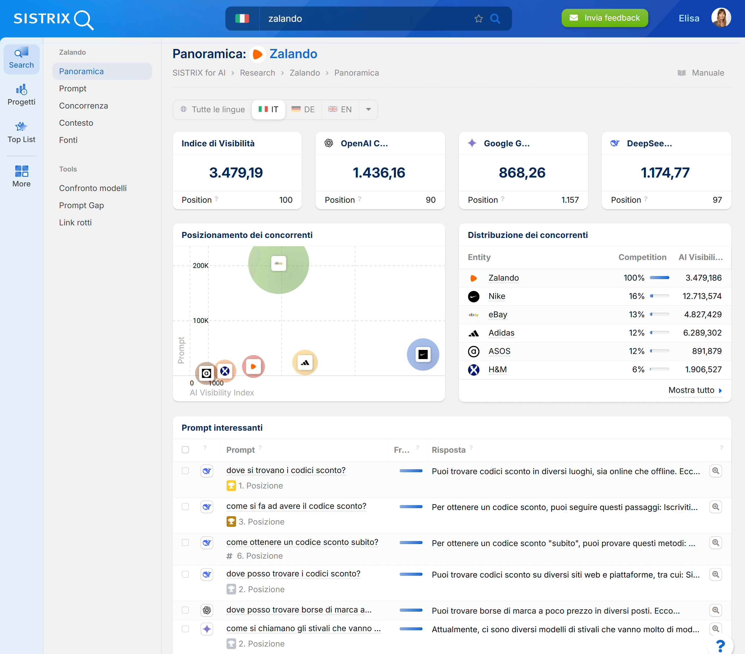 Esempio di entità su SISTRIX