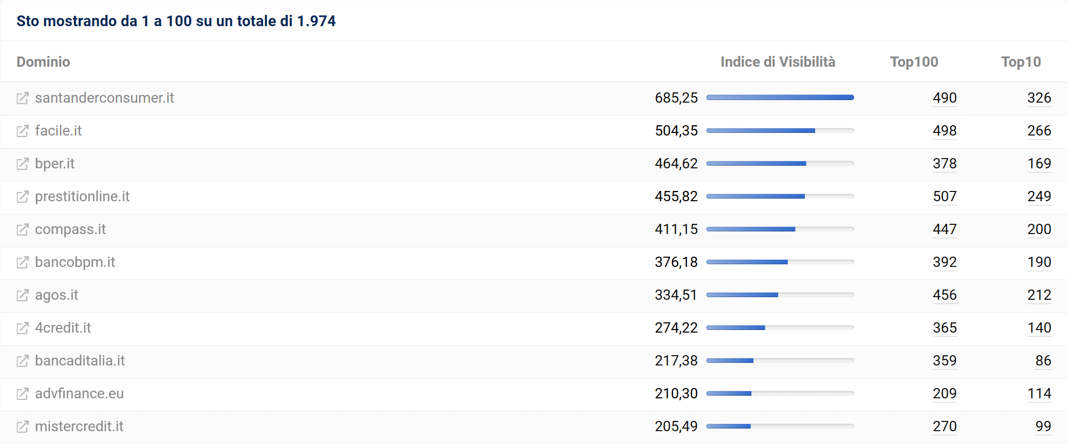 Top domini per intento Know per prestiti