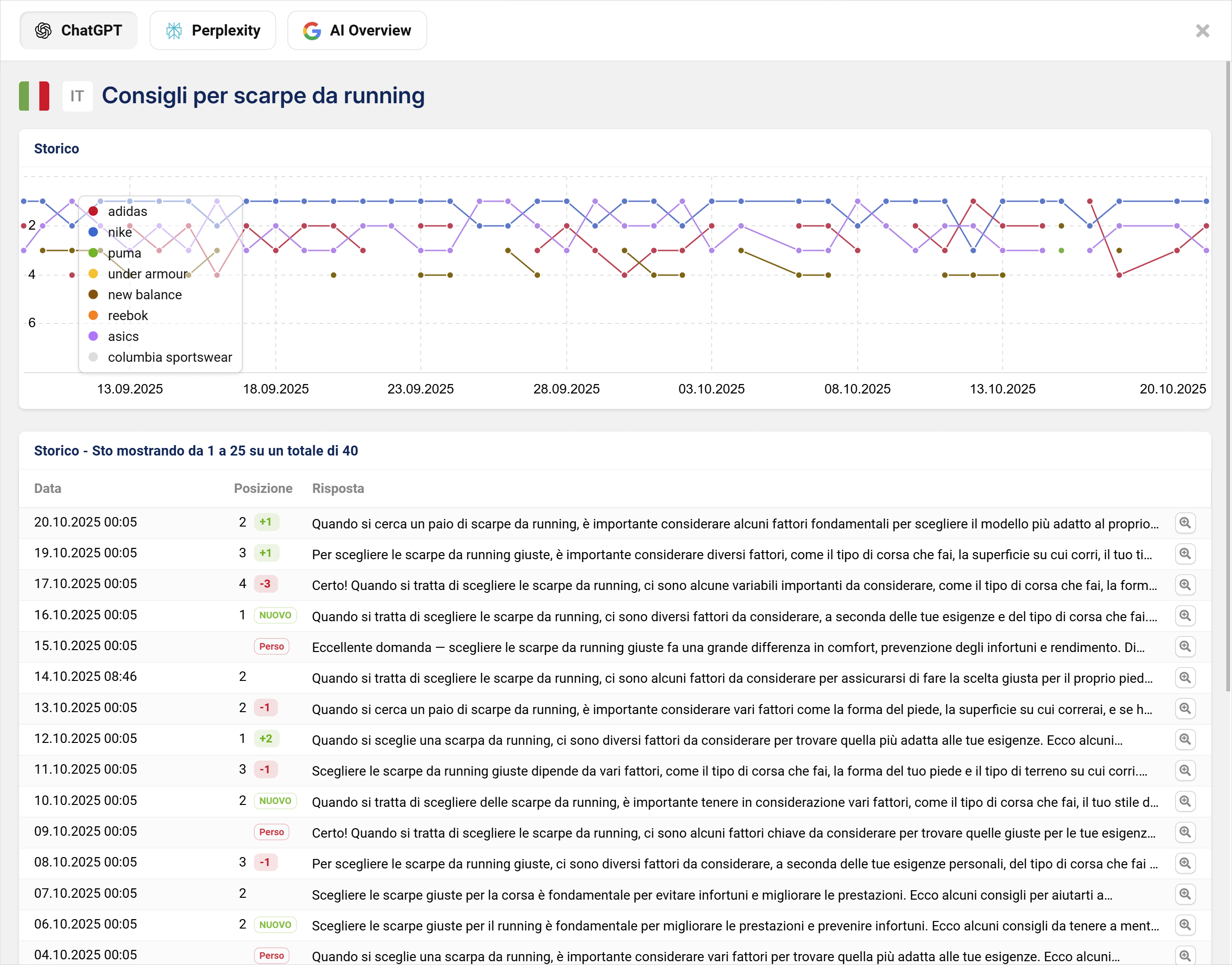 Esempio di prompt su SISTRIX