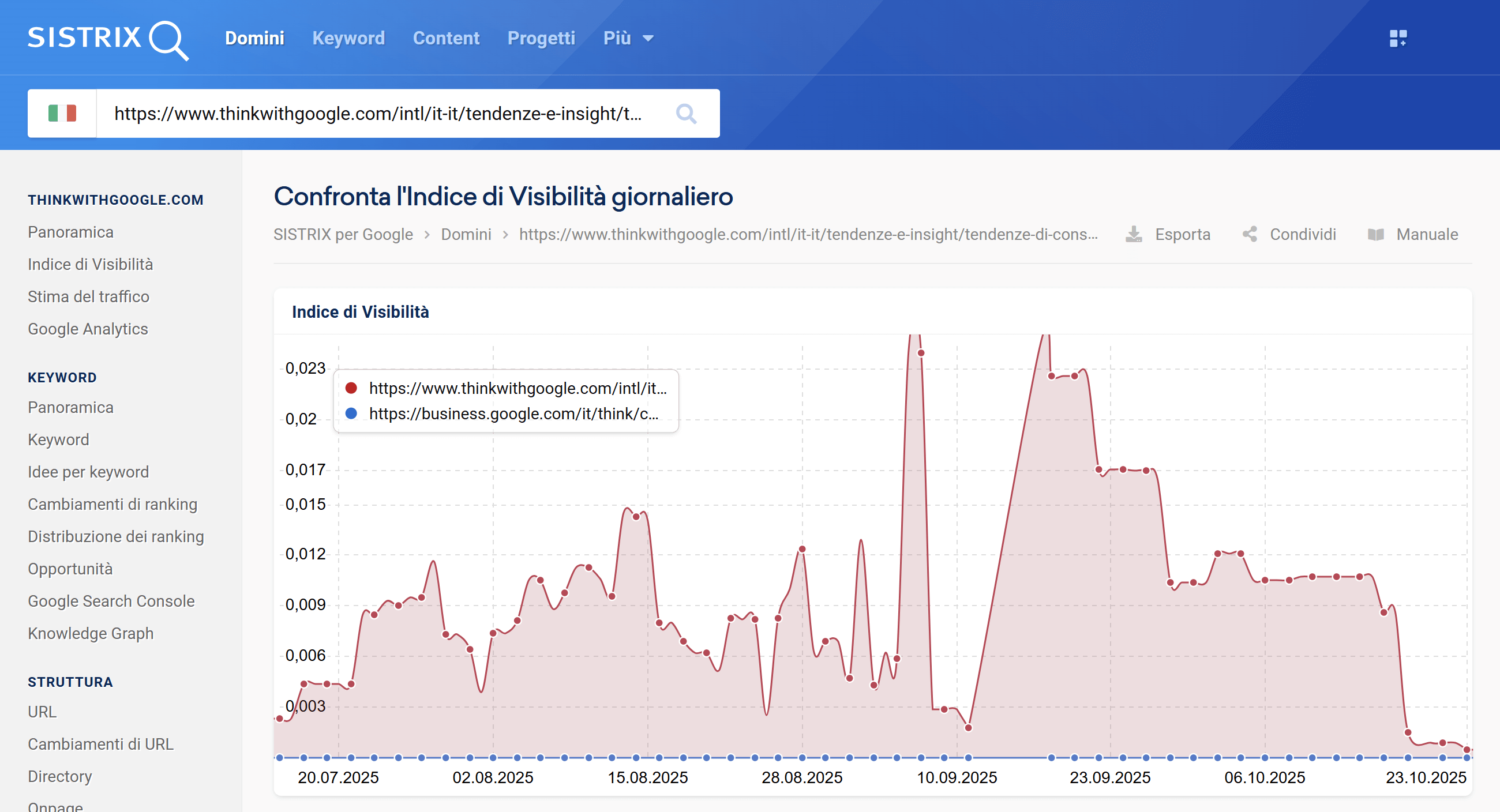 Confronto tra i due URL di Google su SISTRIX