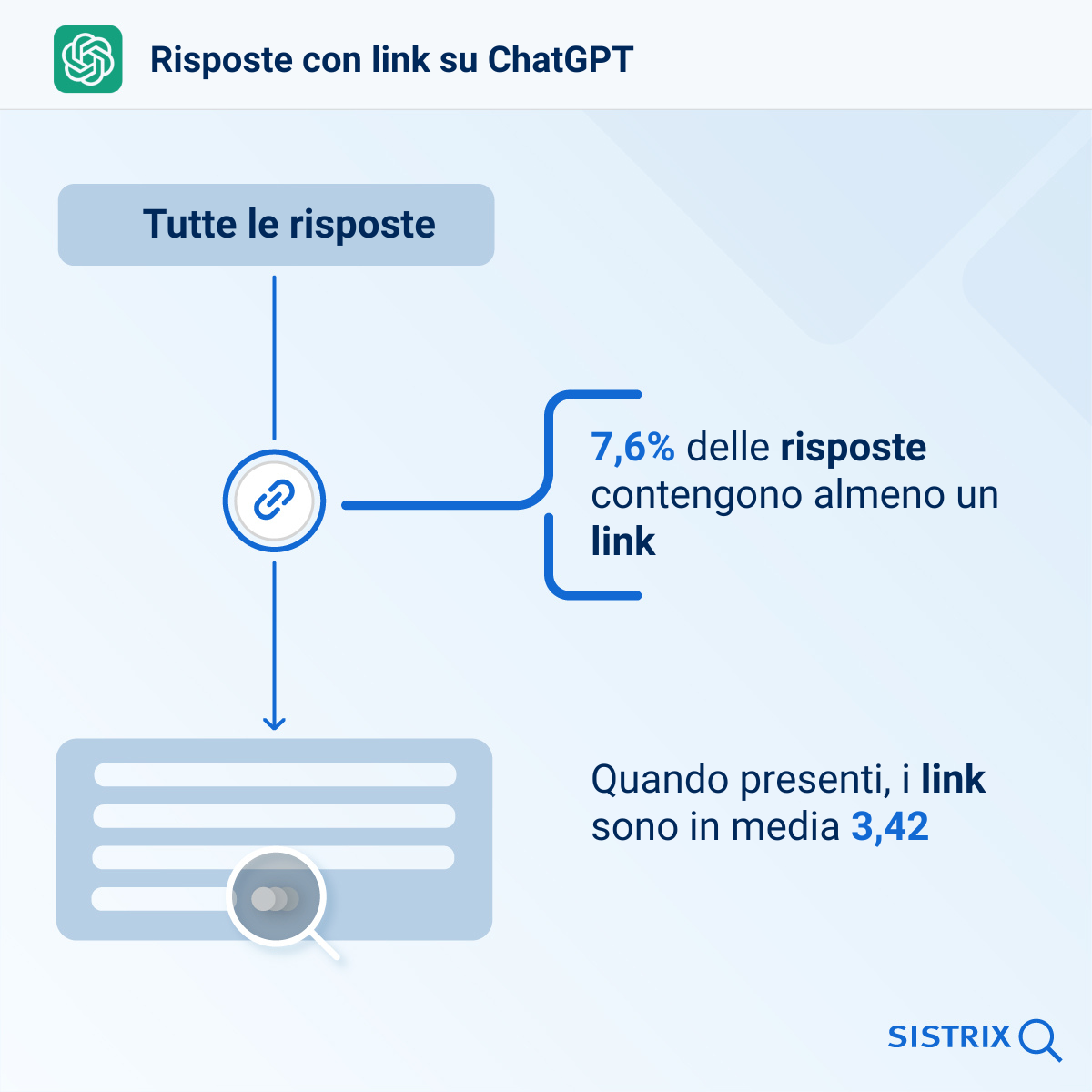 Risposte con link su ChatGPT