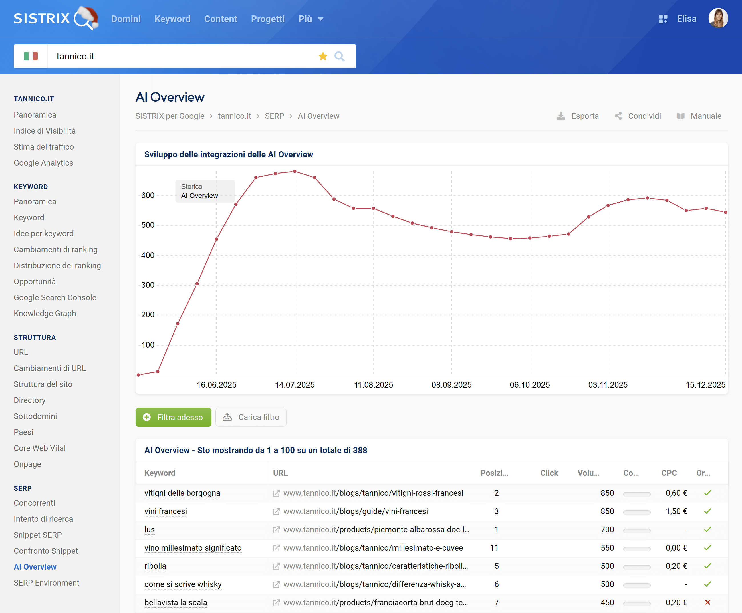 Sezione AI Overview di SISTRIX per tannico.it