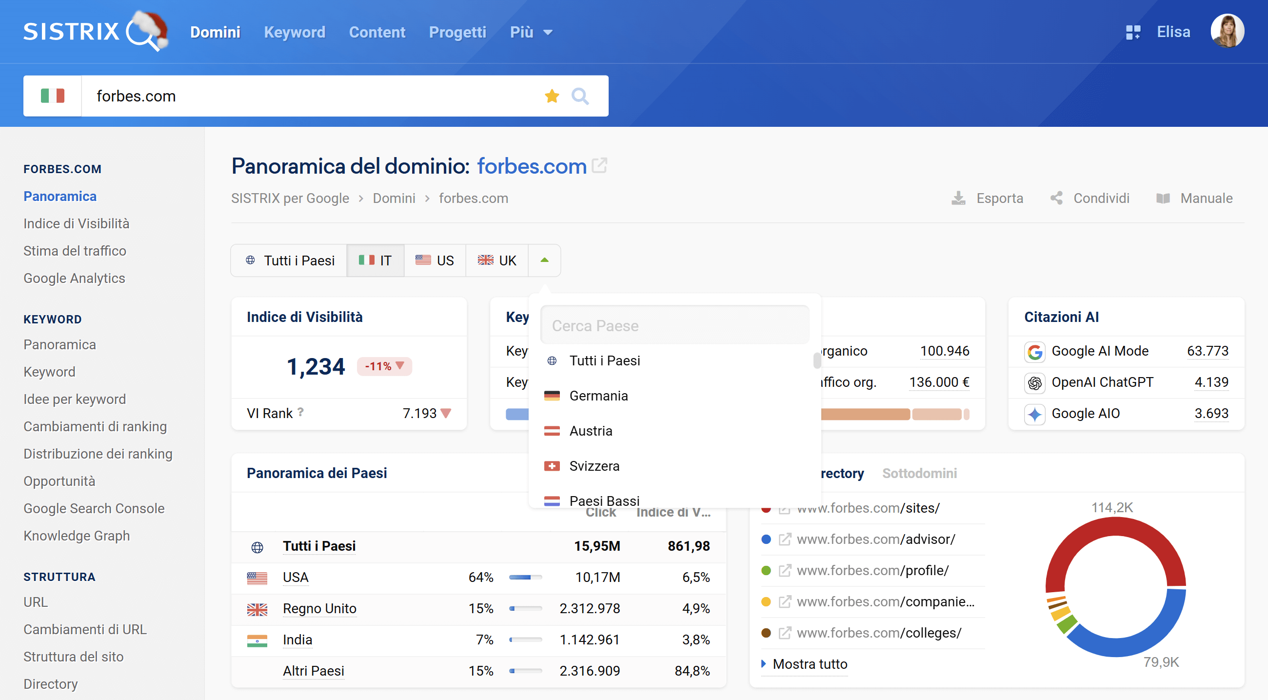 Selezione dei Paesi su SISTRIX