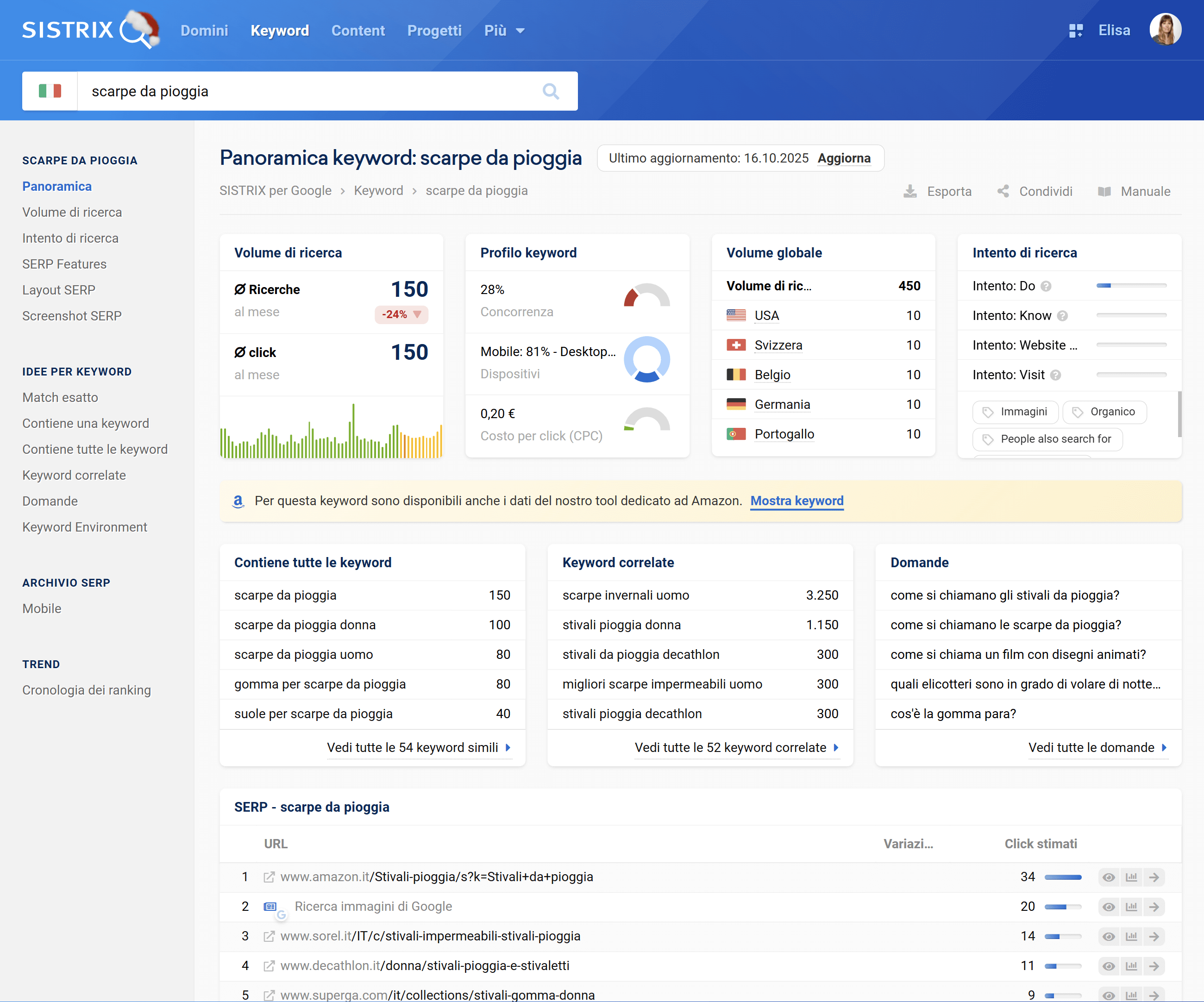 Panoramica della keyword "scarpe da pioggia" su SISTRIX