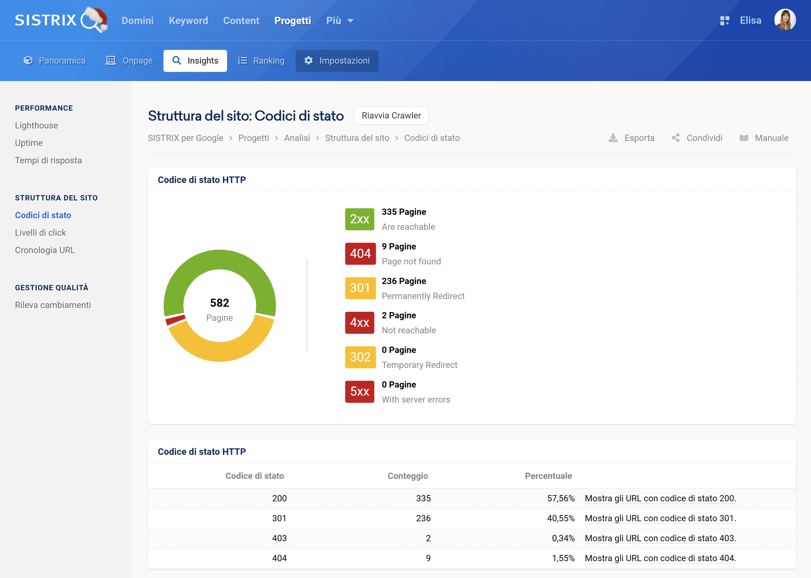 Panoramica dei codici di stato su SISTRIX