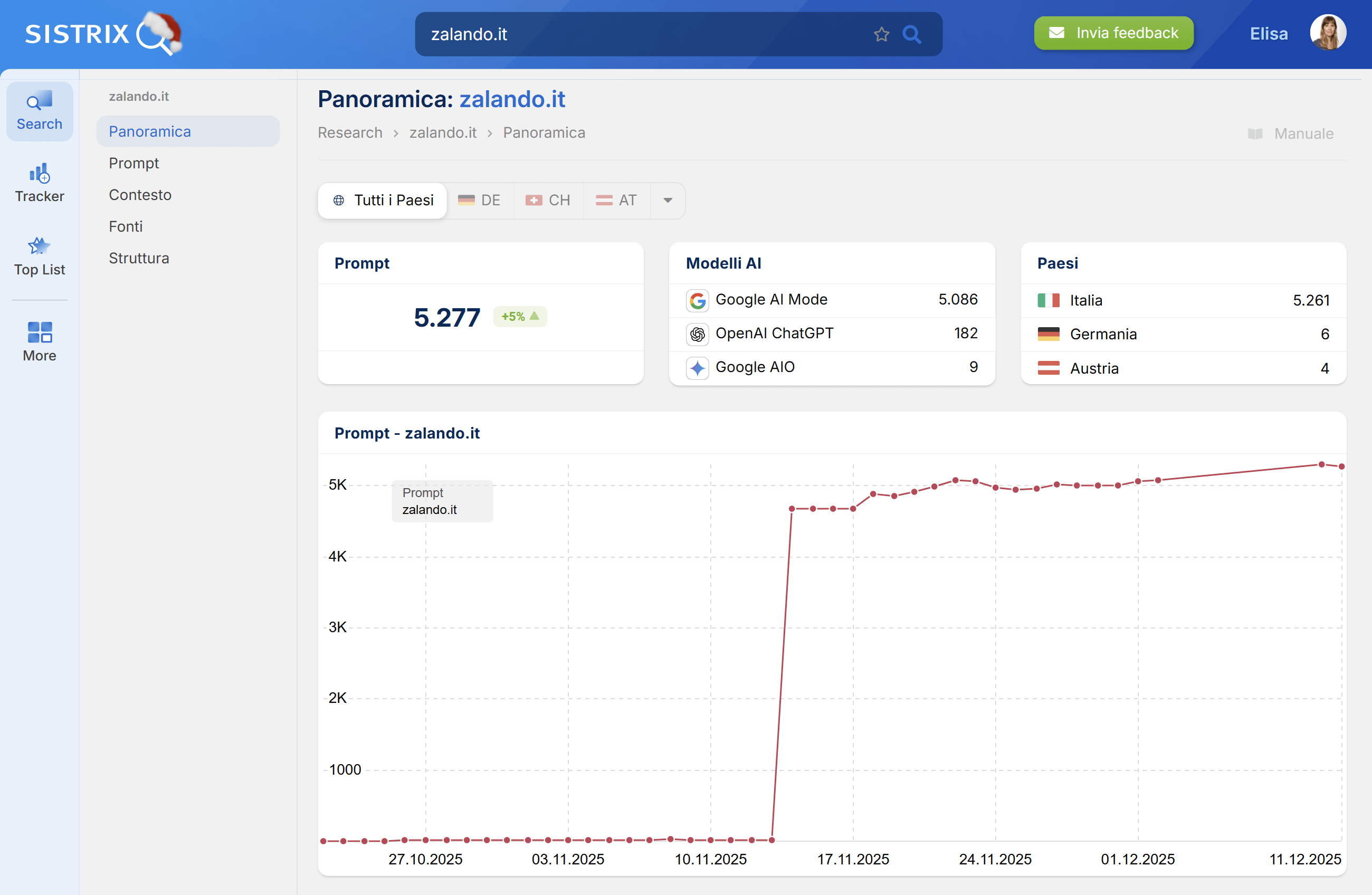 SISTRIX per AI/Chatbot - panoramica