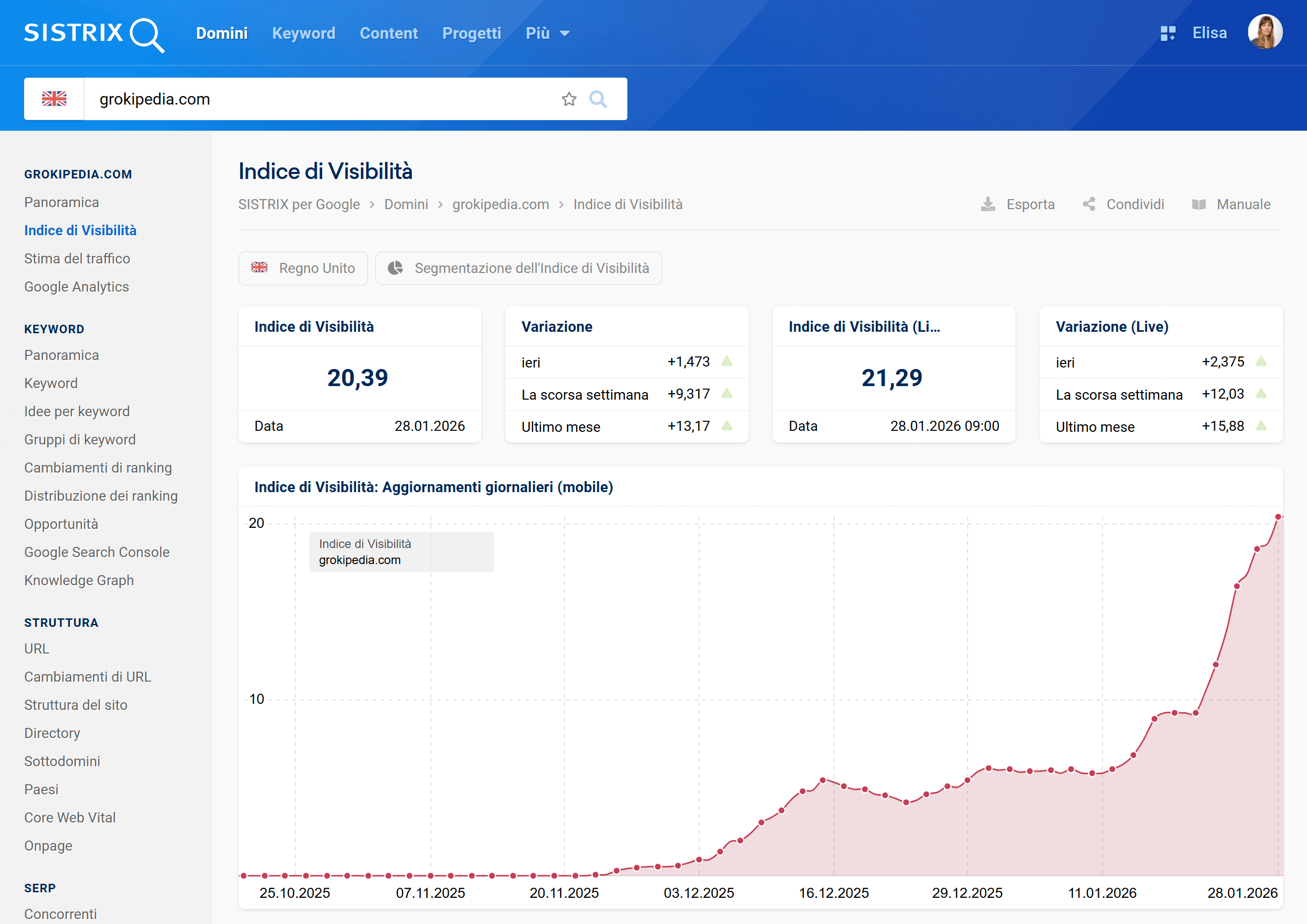 Indice di Visibilità di grokipedia.com