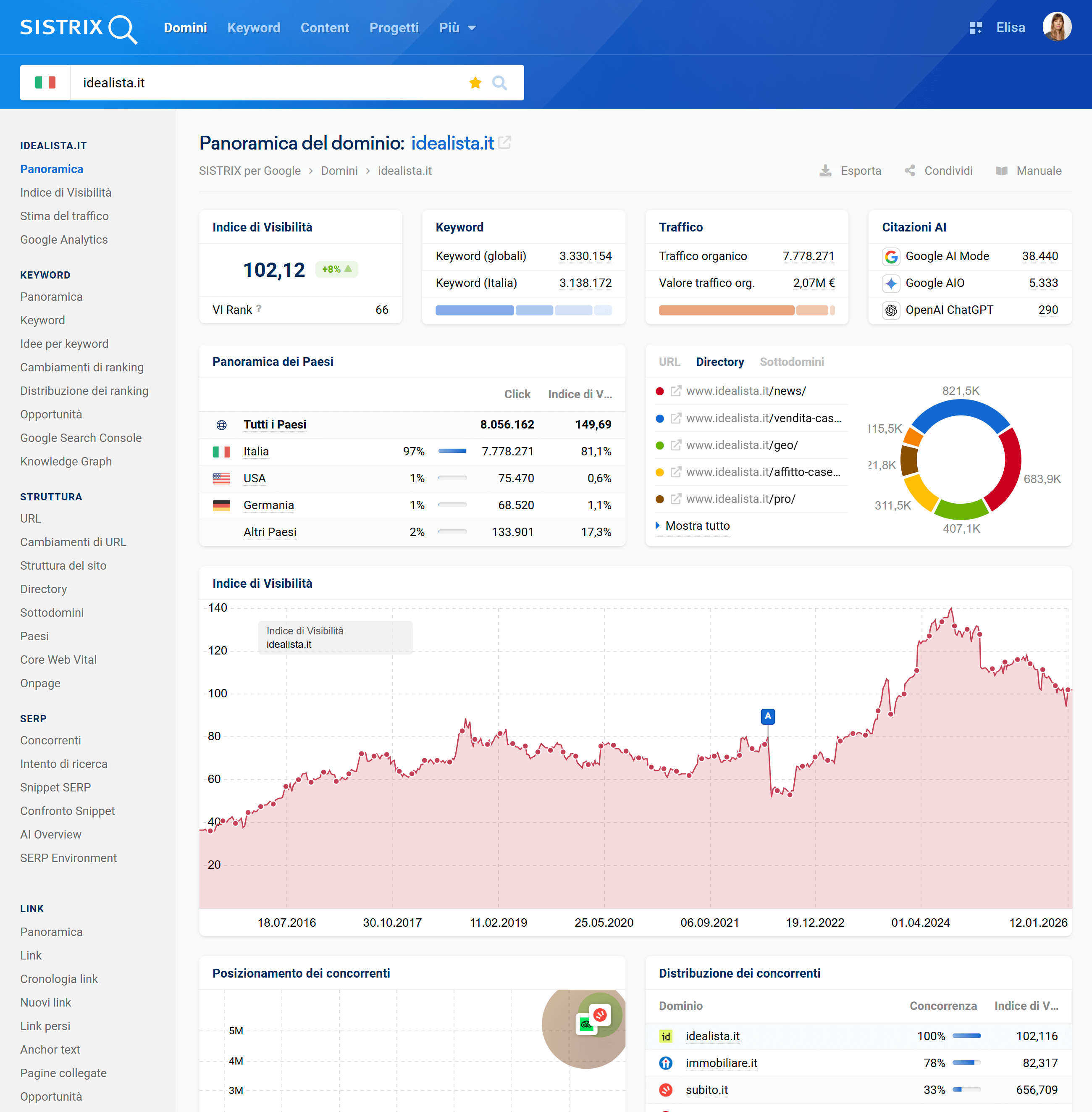 Pagina di panoramica SISTRIX