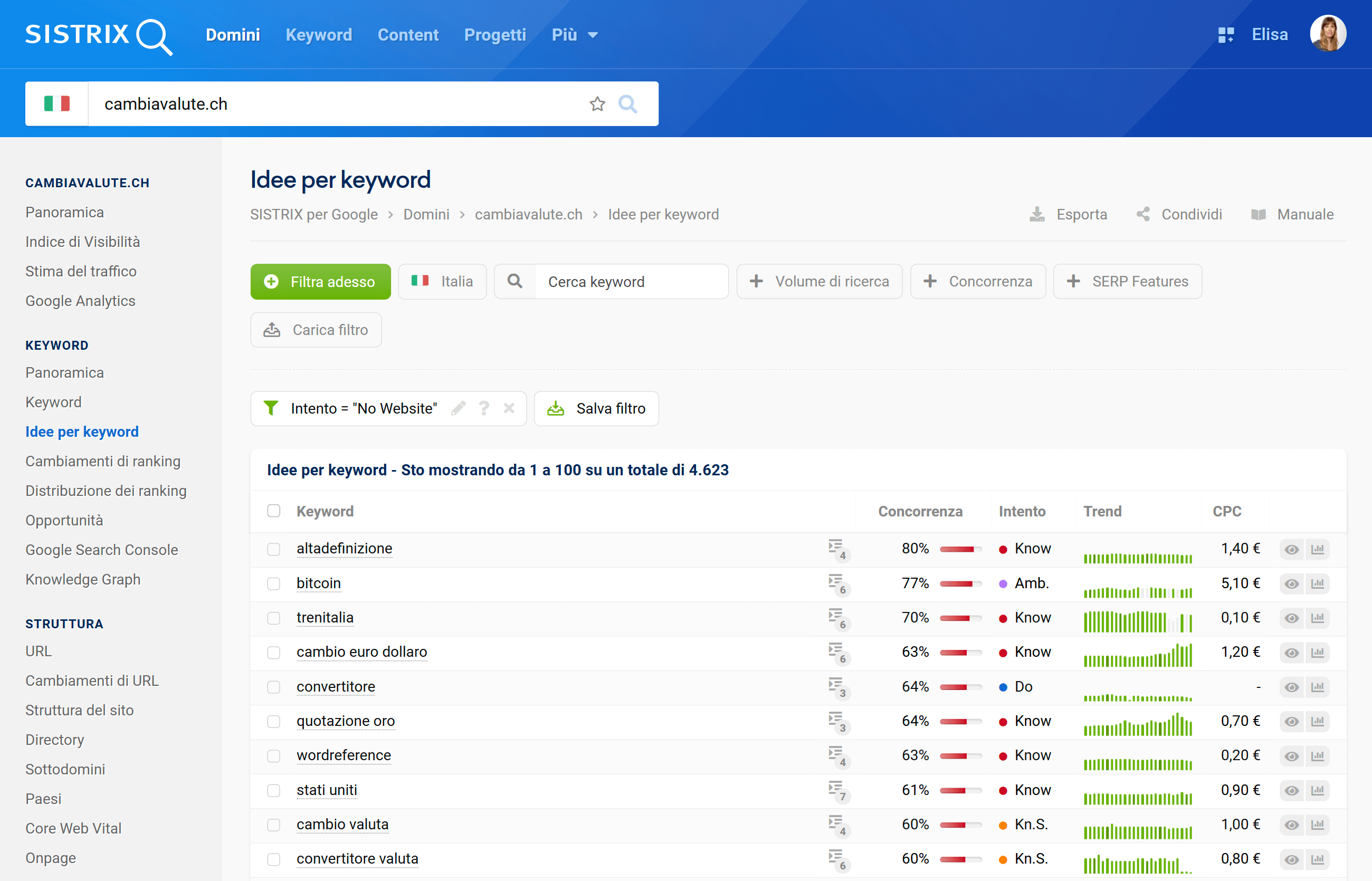 Idee per keyword su SISTRIX