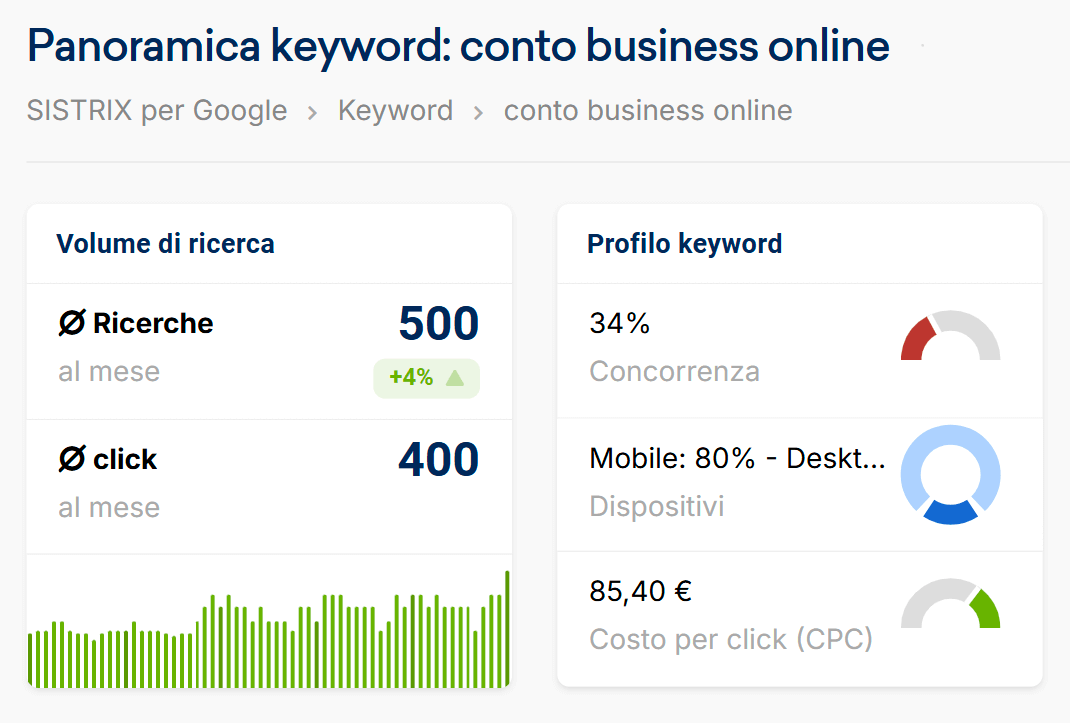 Conto business online