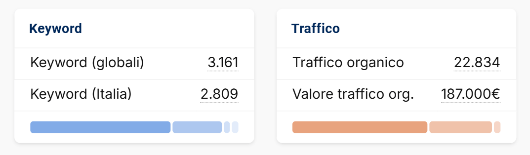 Keyword dell'URL di Credit Agricole