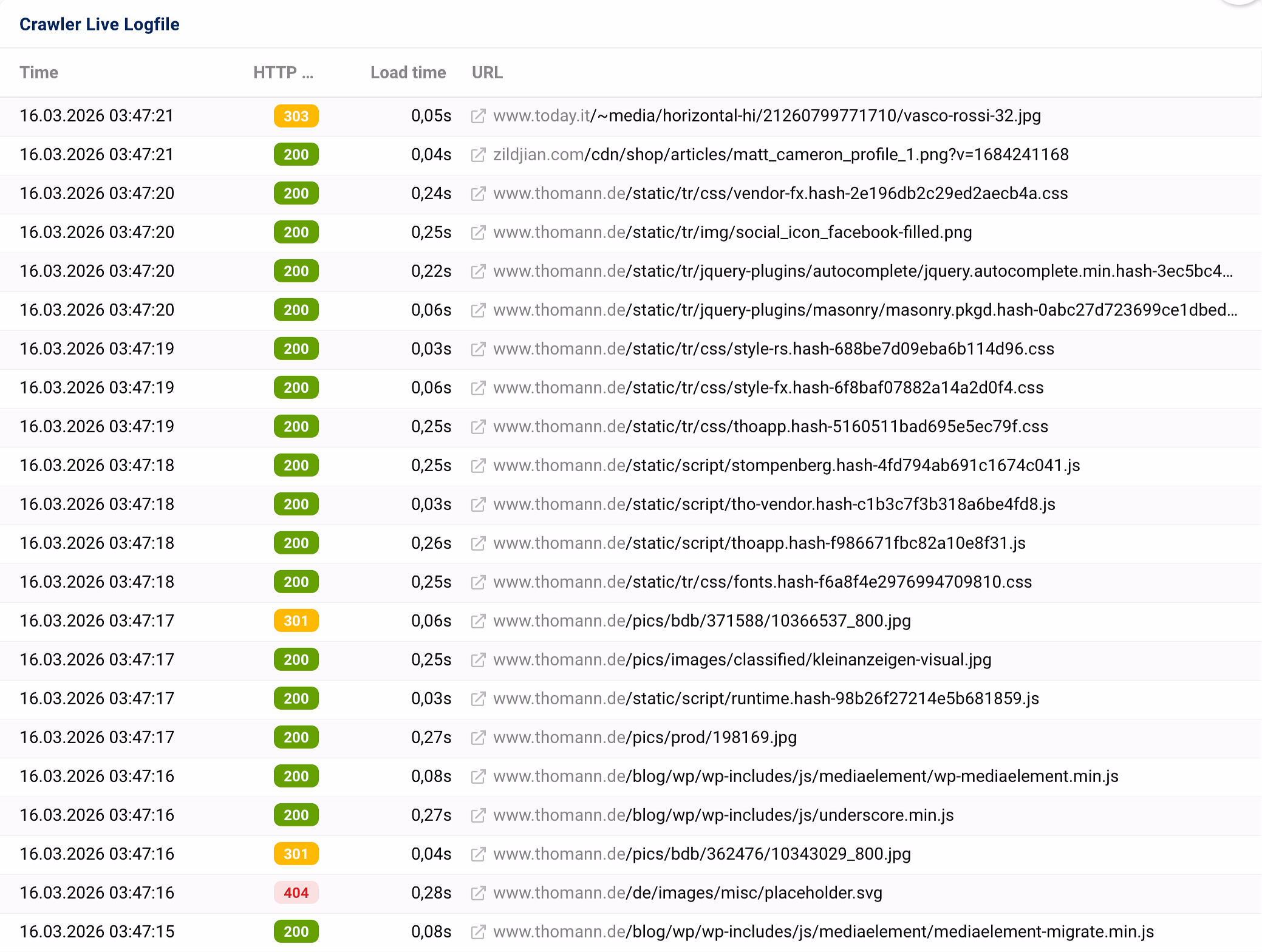 File di log in tempo reale del crawler SISTRIX: elenco cronologico con timestamp, codici di stato HTTP, tempi di caricamento e URL visitati durante il processo di scansione.
