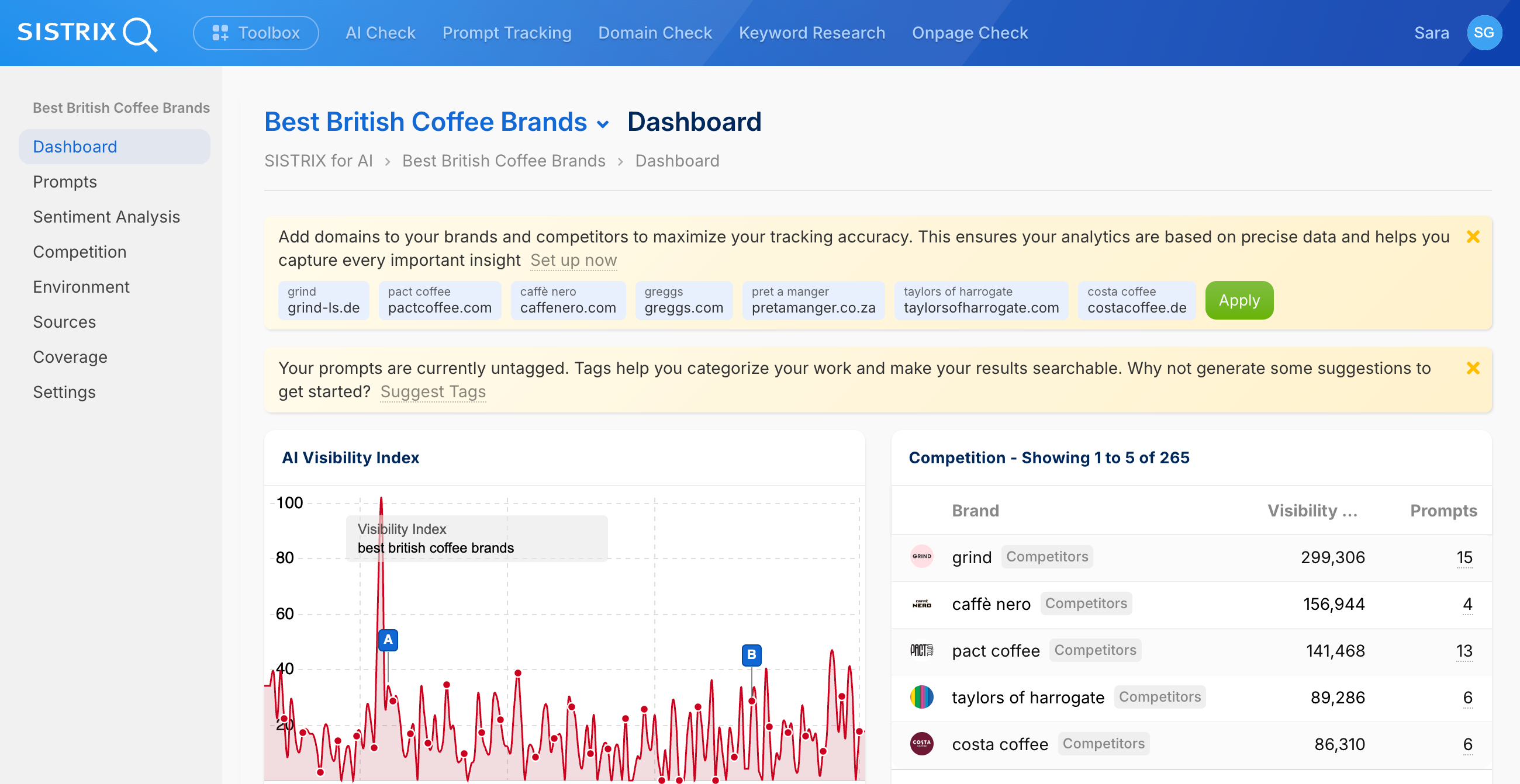 Dashboard SISTRIX per Best British Coffee Brands: Grafico indice visibilità AI e tabella competizione con top 5 competitor, punteggi visibilità e conteggio prompt