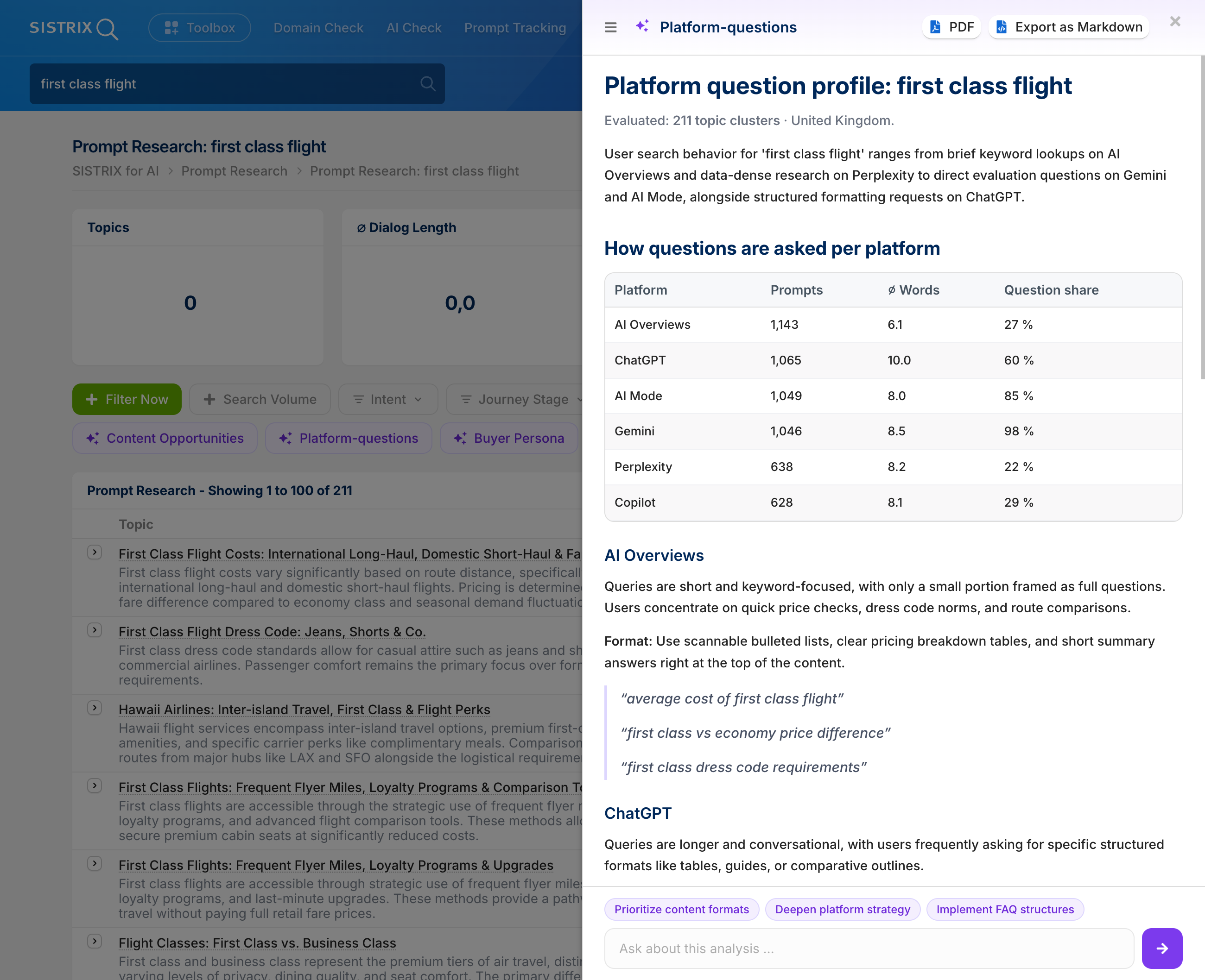 Profilo delle domande della piattaforma relative al termine di ricerca "first class flight" nello strumento Prompt Research Tool.