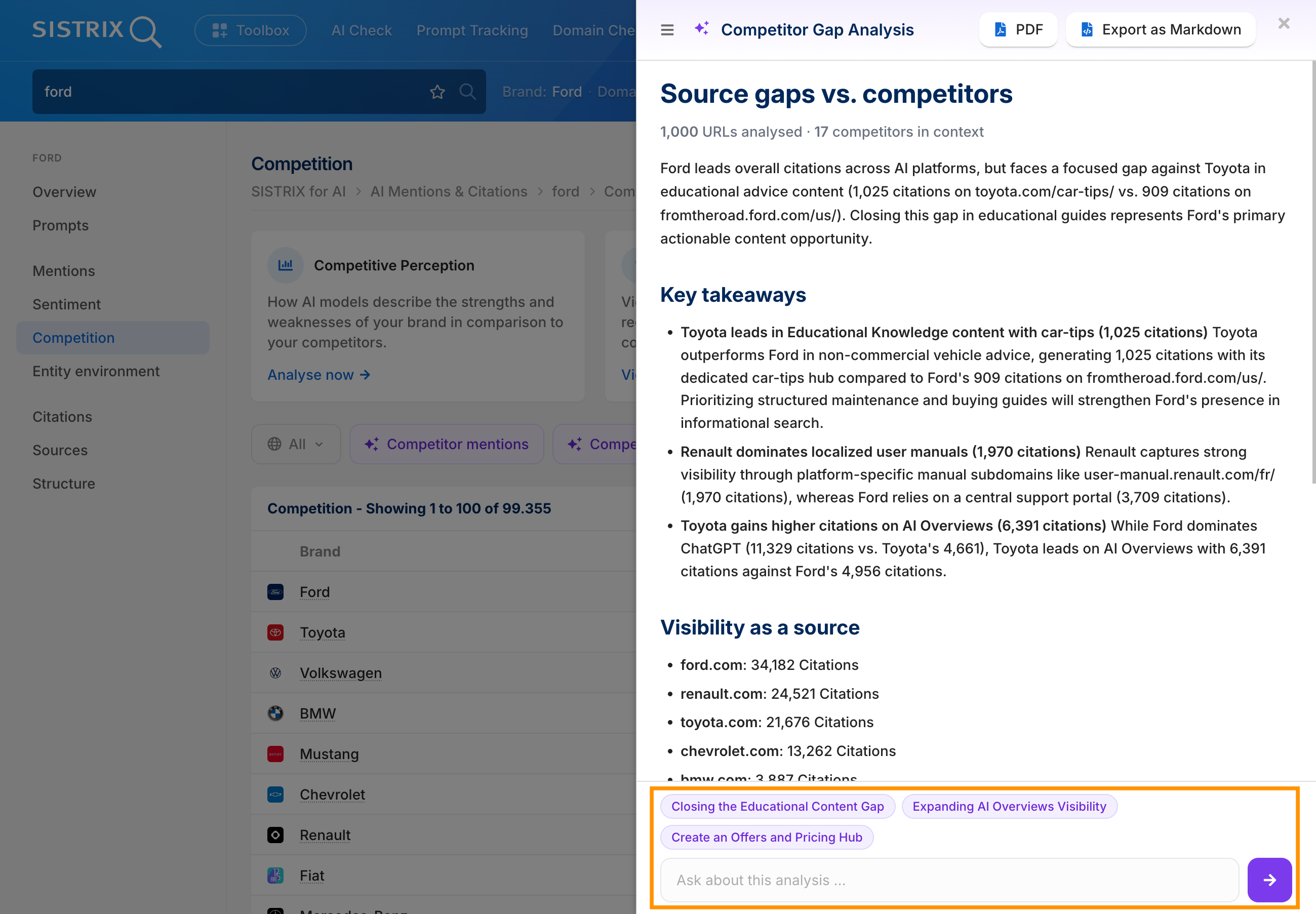 SISTRIX per l'analisi comparativa dei concorrenti basata sull'intelligenza artificiale, con la nuova funzionalità “Chiedi informazioni su questa analisi”.